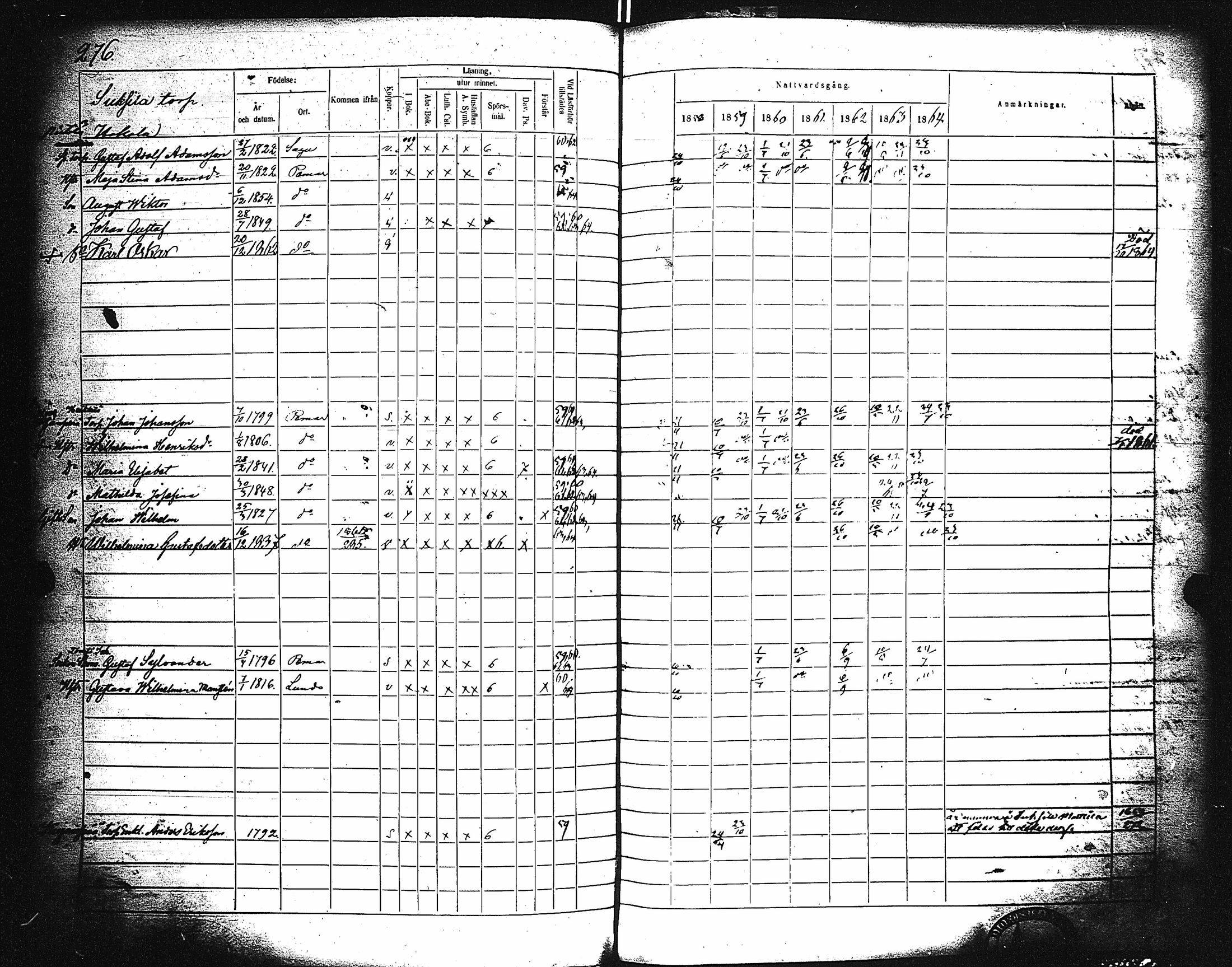 [ ../kirjat/Kirkonkirjat/paimio/rippikirja_1858-1864_jk256-257/kuvat/266.jpg ]