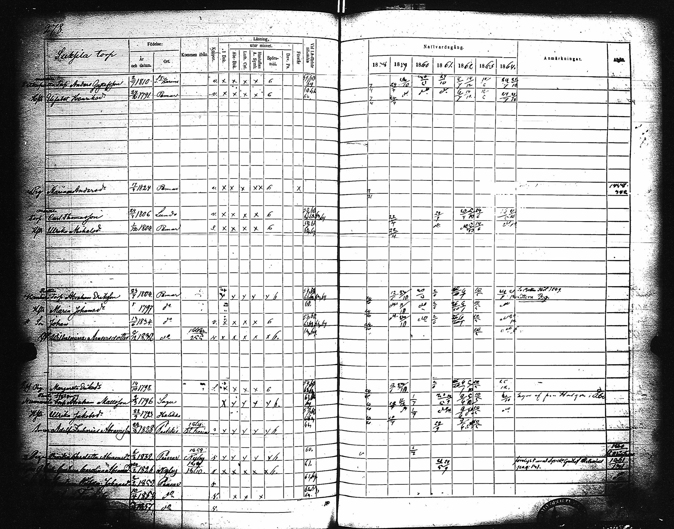 [ ../kirjat/Kirkonkirjat/paimio/rippikirja_1858-1864_jk256-257/kuvat/268.jpg ]