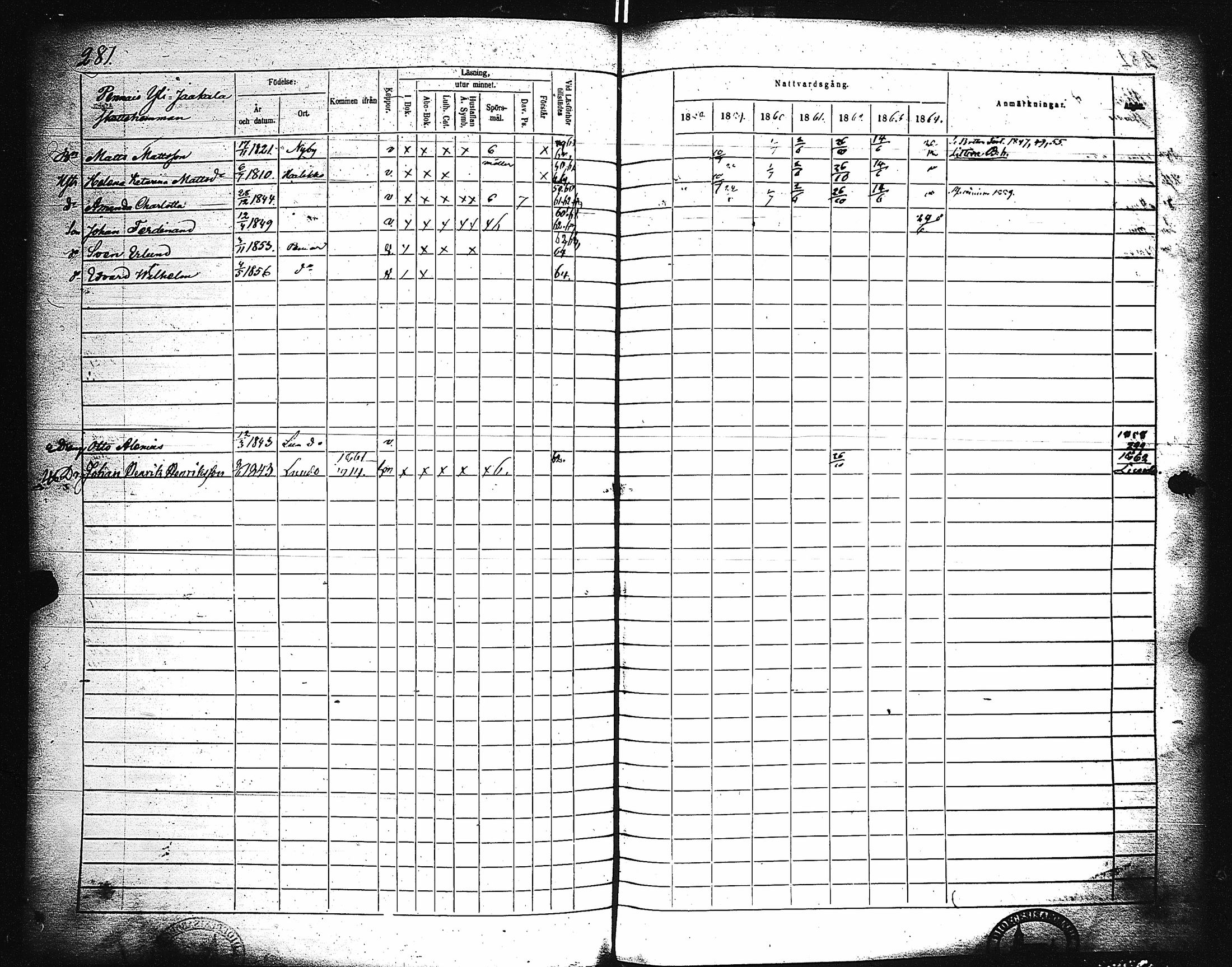 [ ../kirjat/Kirkonkirjat/paimio/rippikirja_1858-1864_jk256-257/kuvat/271.jpg ]