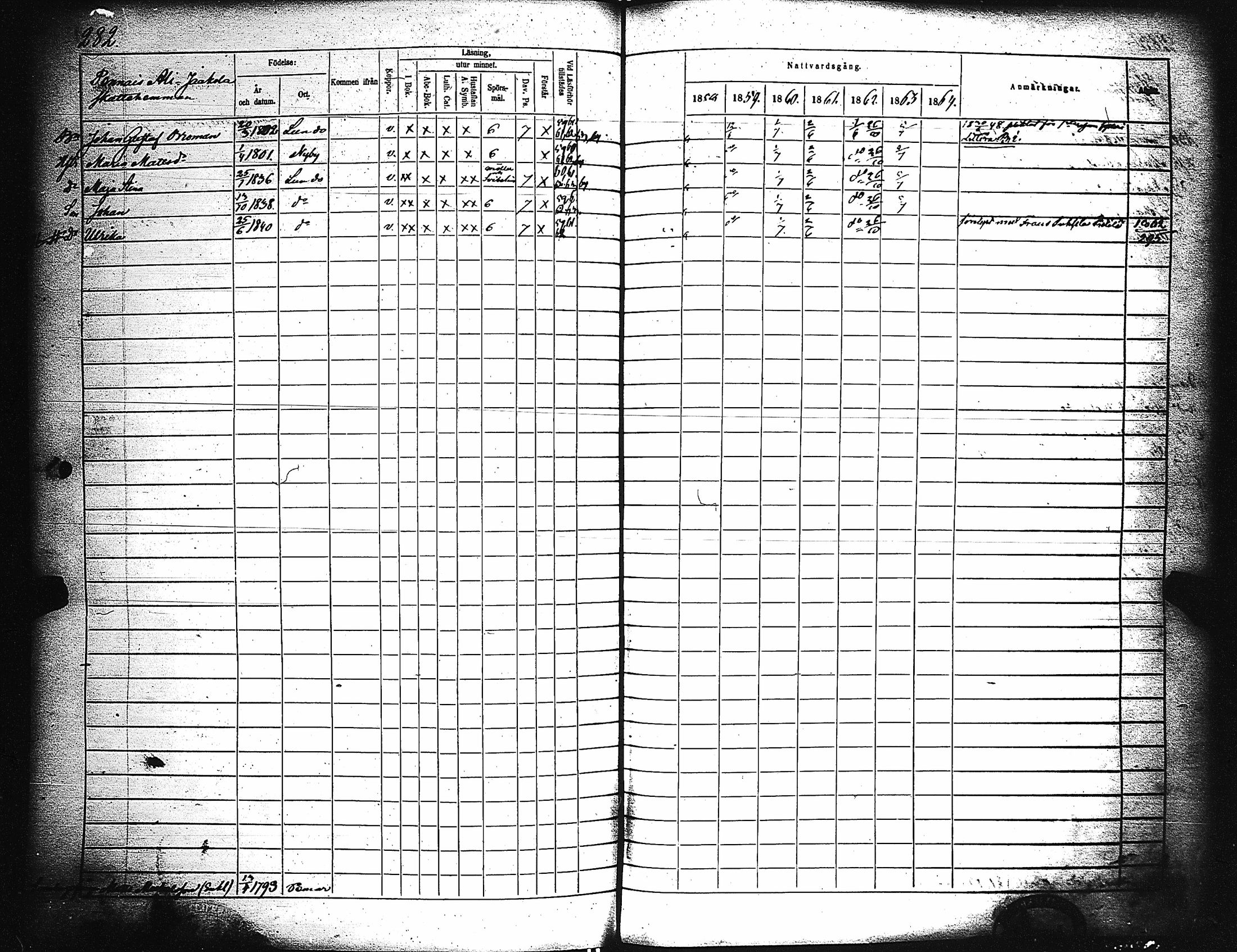 [ ../kirjat/Kirkonkirjat/paimio/rippikirja_1858-1864_jk256-257/kuvat/272.jpg ]