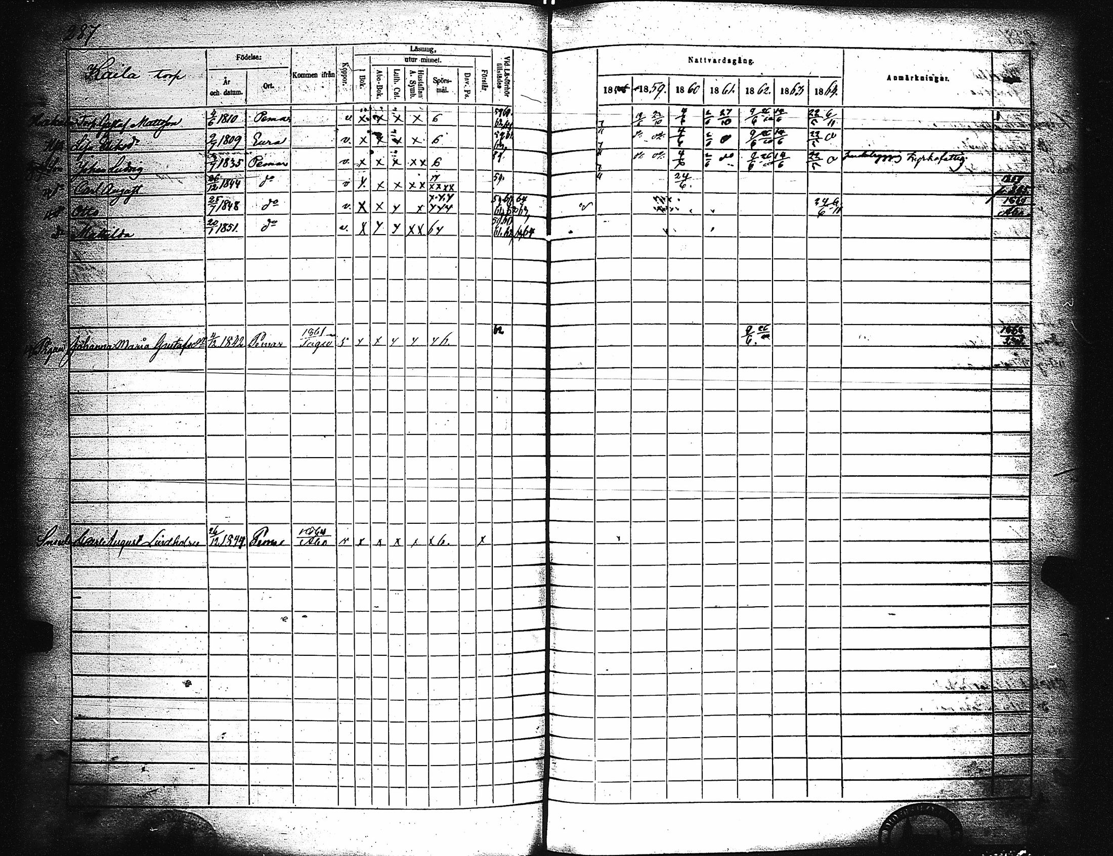 [ ../kirjat/Kirkonkirjat/paimio/rippikirja_1858-1864_jk256-257/kuvat/277.jpg ]