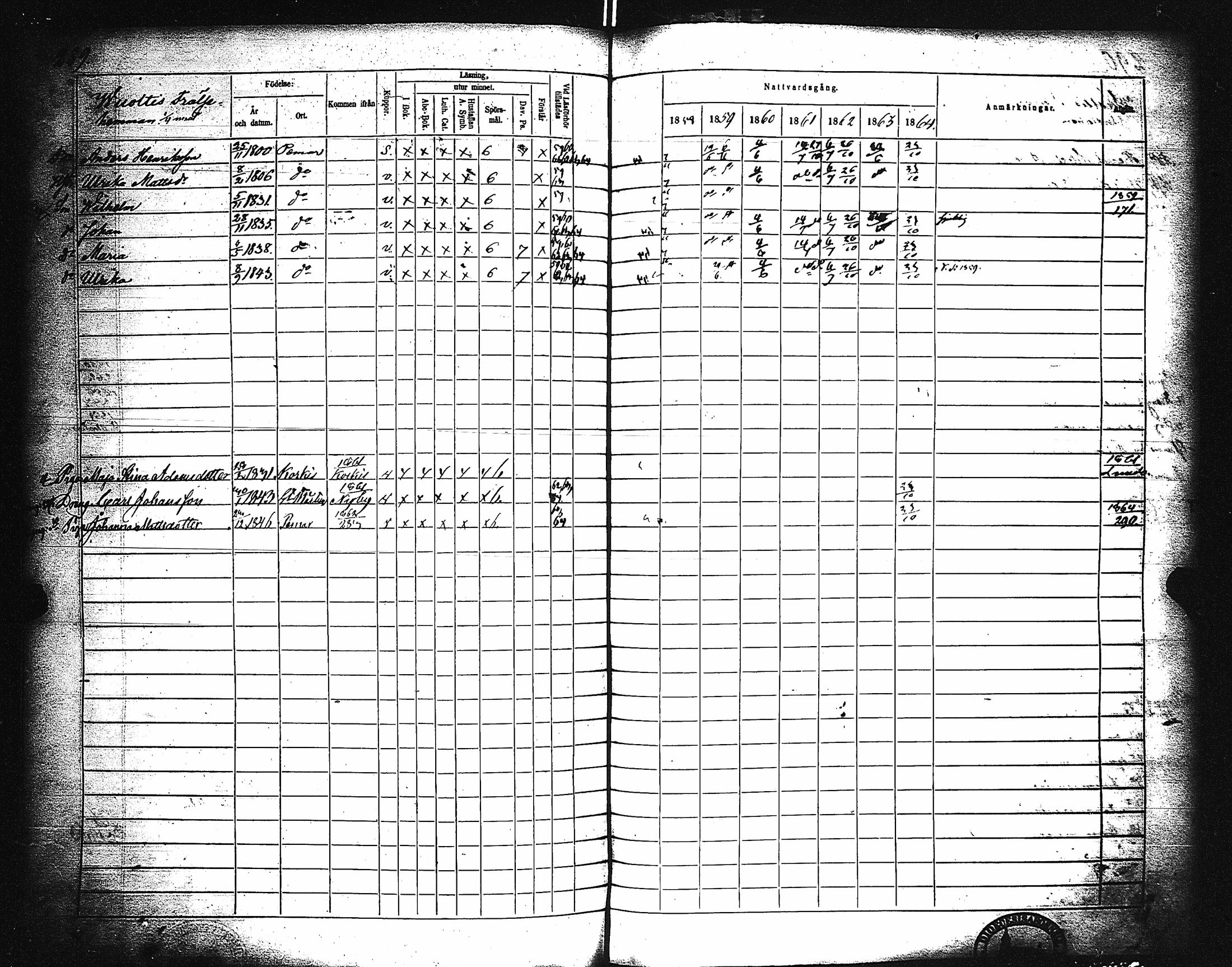 [ ../kirjat/Kirkonkirjat/paimio/rippikirja_1858-1864_jk256-257/kuvat/279.jpg ]