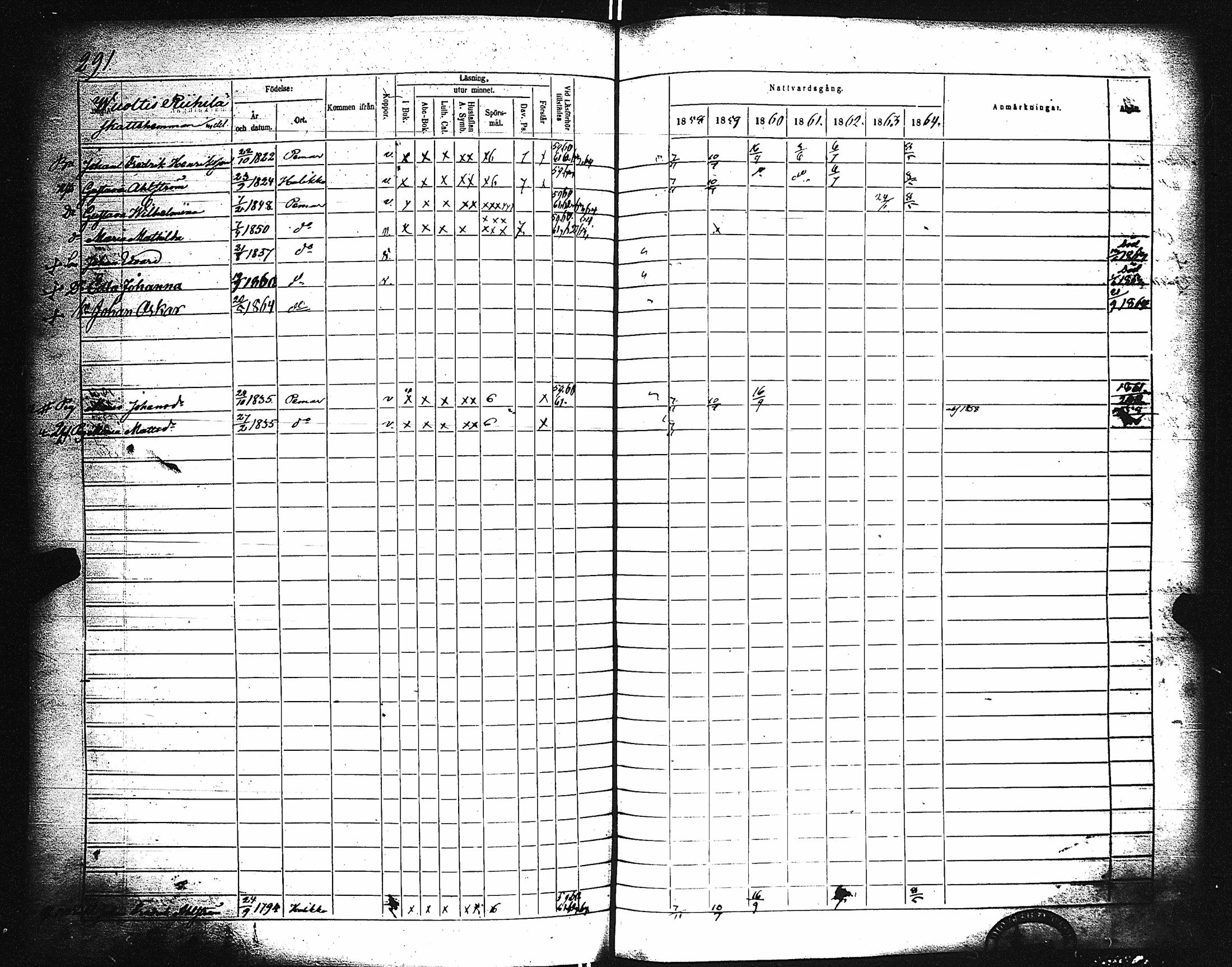 [ ../kirjat/Kirkonkirjat/paimio/rippikirja_1858-1864_jk256-257/kuvat/281.jpg ]