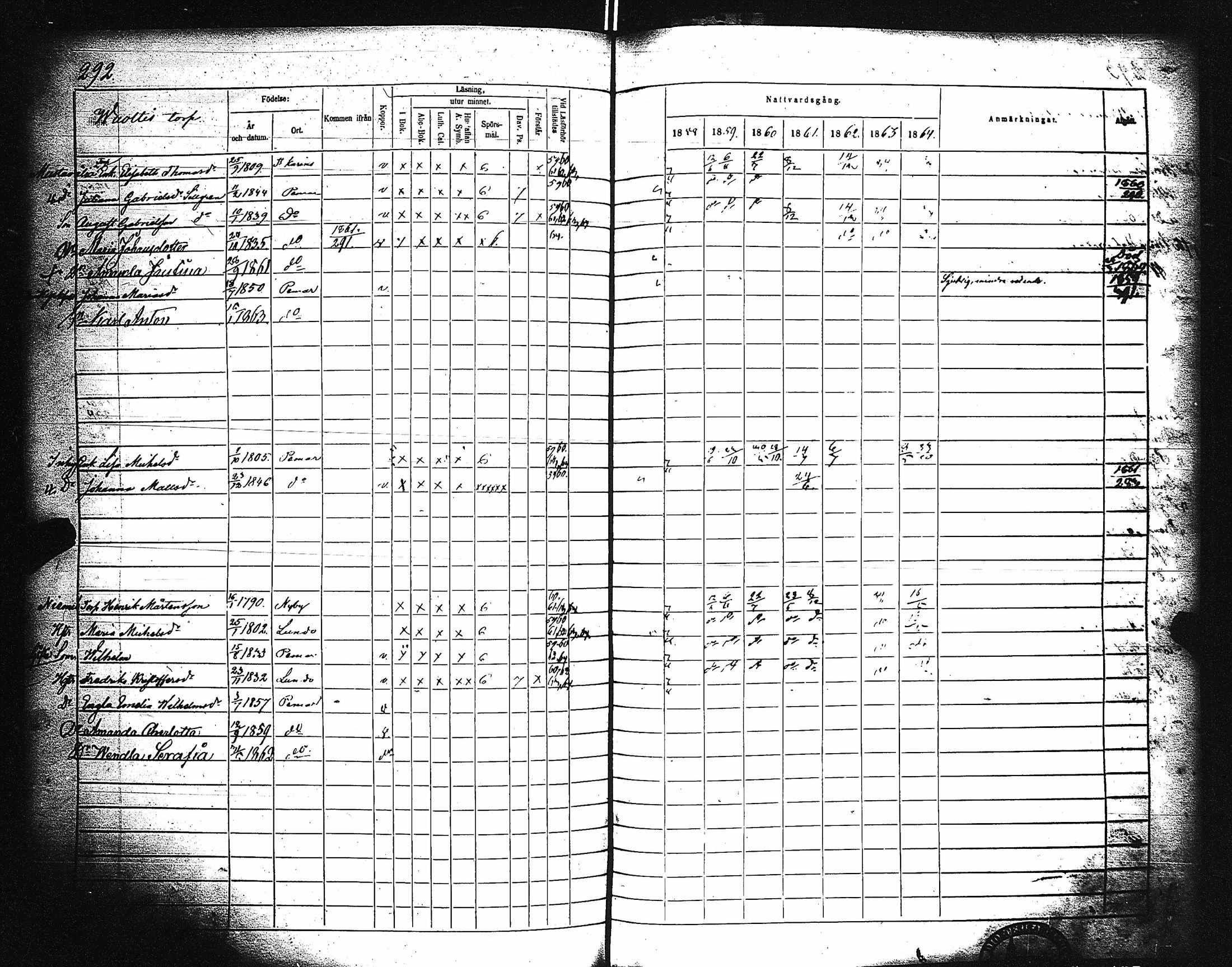[ ../kirjat/Kirkonkirjat/paimio/rippikirja_1858-1864_jk256-257/kuvat/282.jpg ]