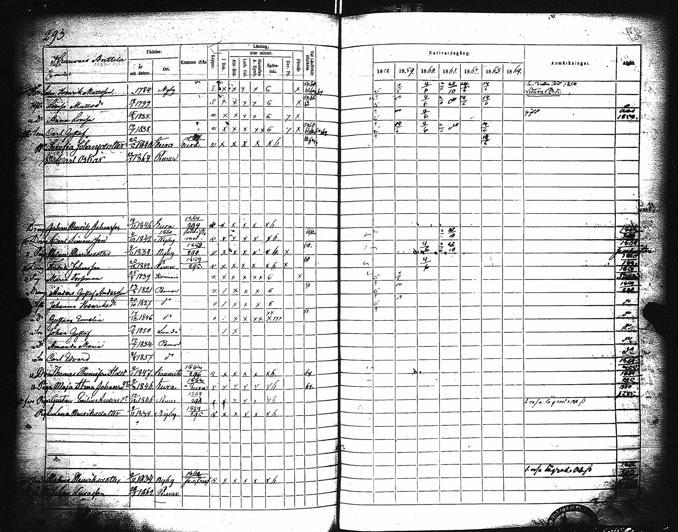 [ ../kirjat/Kirkonkirjat/paimio/rippikirja_1858-1864_jk256-257/kuvat/283.jpg ]
