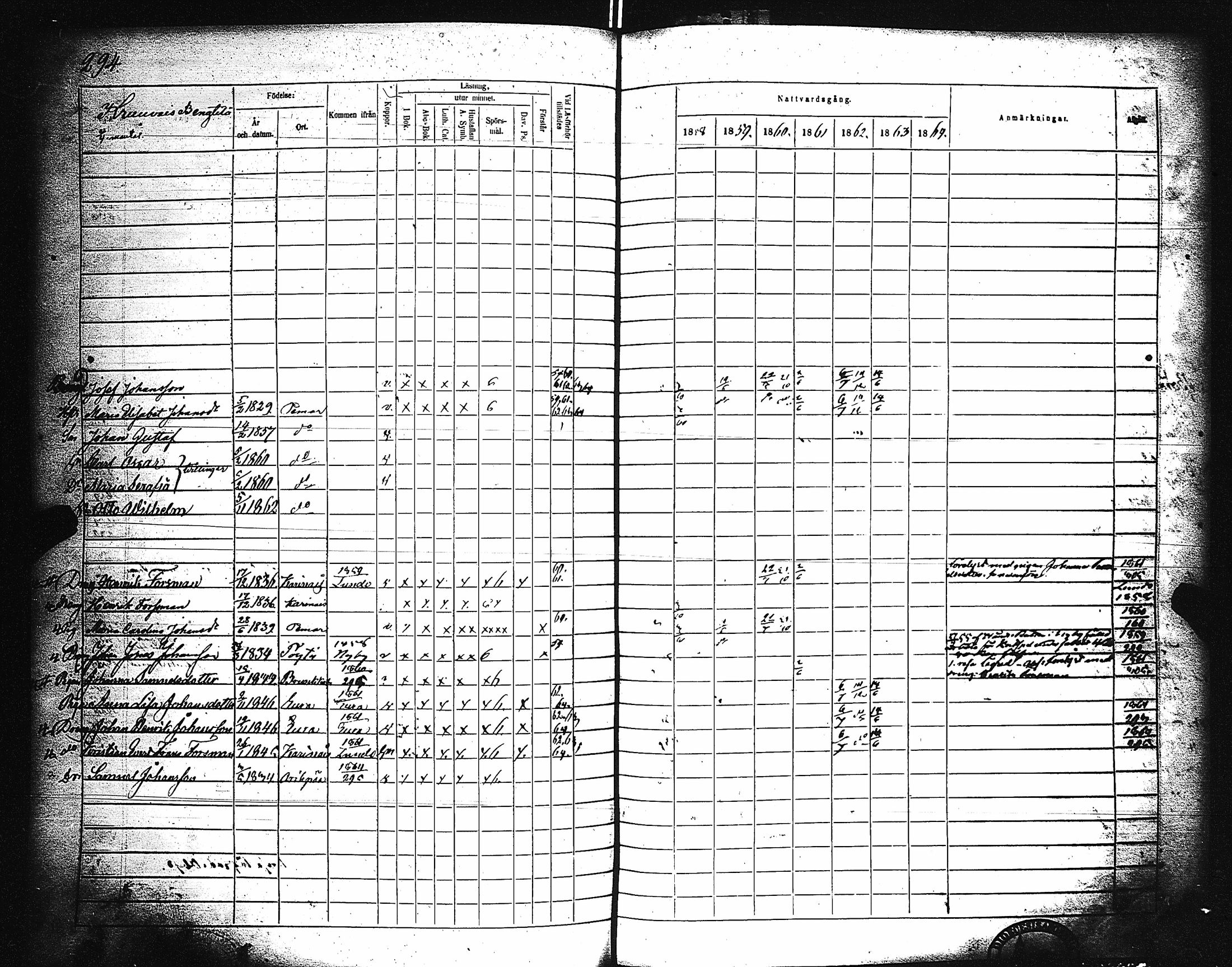 [ ../kirjat/Kirkonkirjat/paimio/rippikirja_1858-1864_jk256-257/kuvat/284.jpg ]