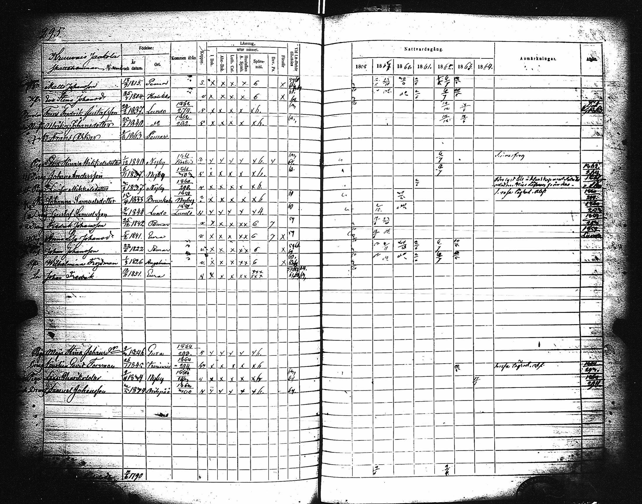 [ ../kirjat/Kirkonkirjat/paimio/rippikirja_1858-1864_jk256-257/kuvat/285.jpg ]