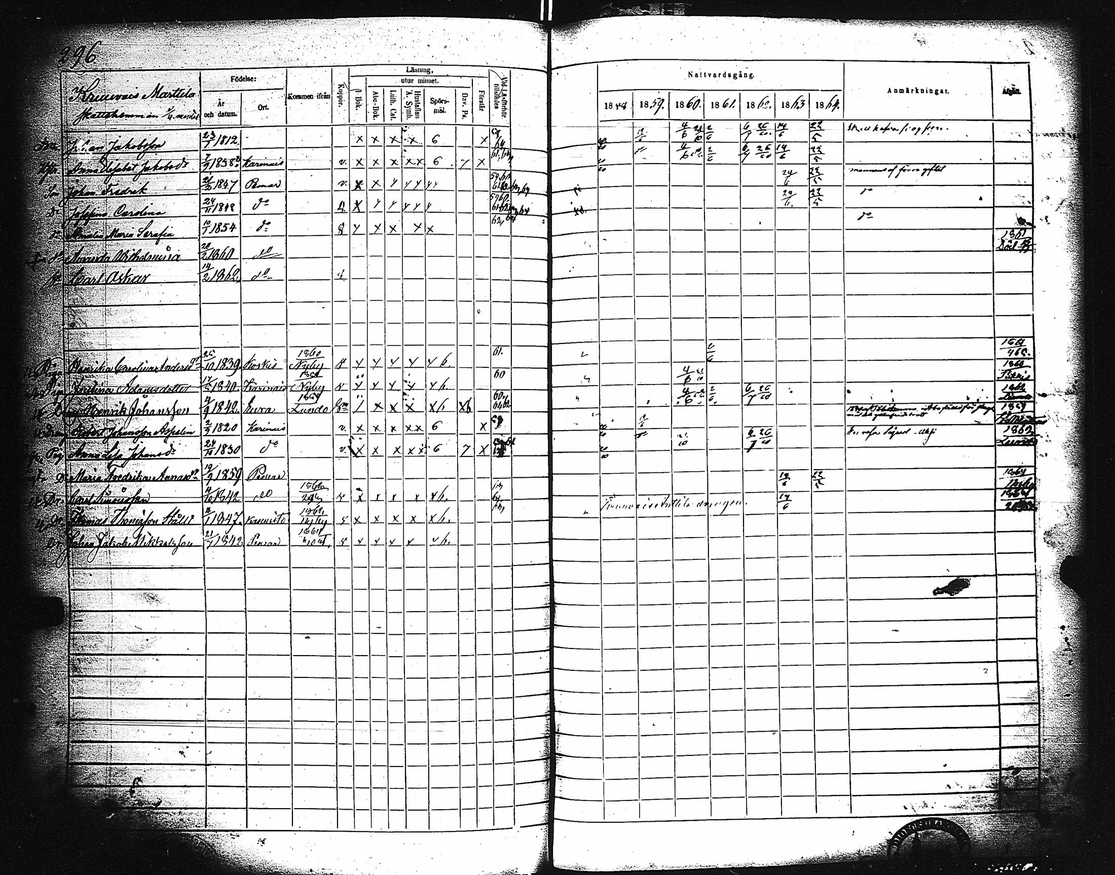 [ ../kirjat/Kirkonkirjat/paimio/rippikirja_1858-1864_jk256-257/kuvat/286.jpg ]