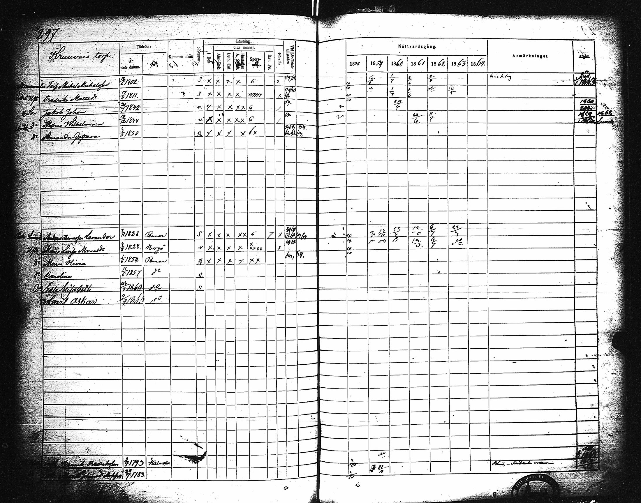 [ ../kirjat/Kirkonkirjat/paimio/rippikirja_1858-1864_jk256-257/kuvat/287.jpg ]