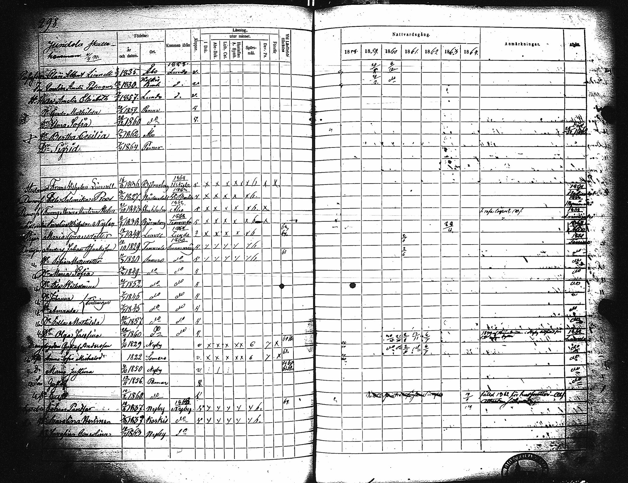 [ ../kirjat/Kirkonkirjat/paimio/rippikirja_1858-1864_jk256-257/kuvat/288.jpg ]