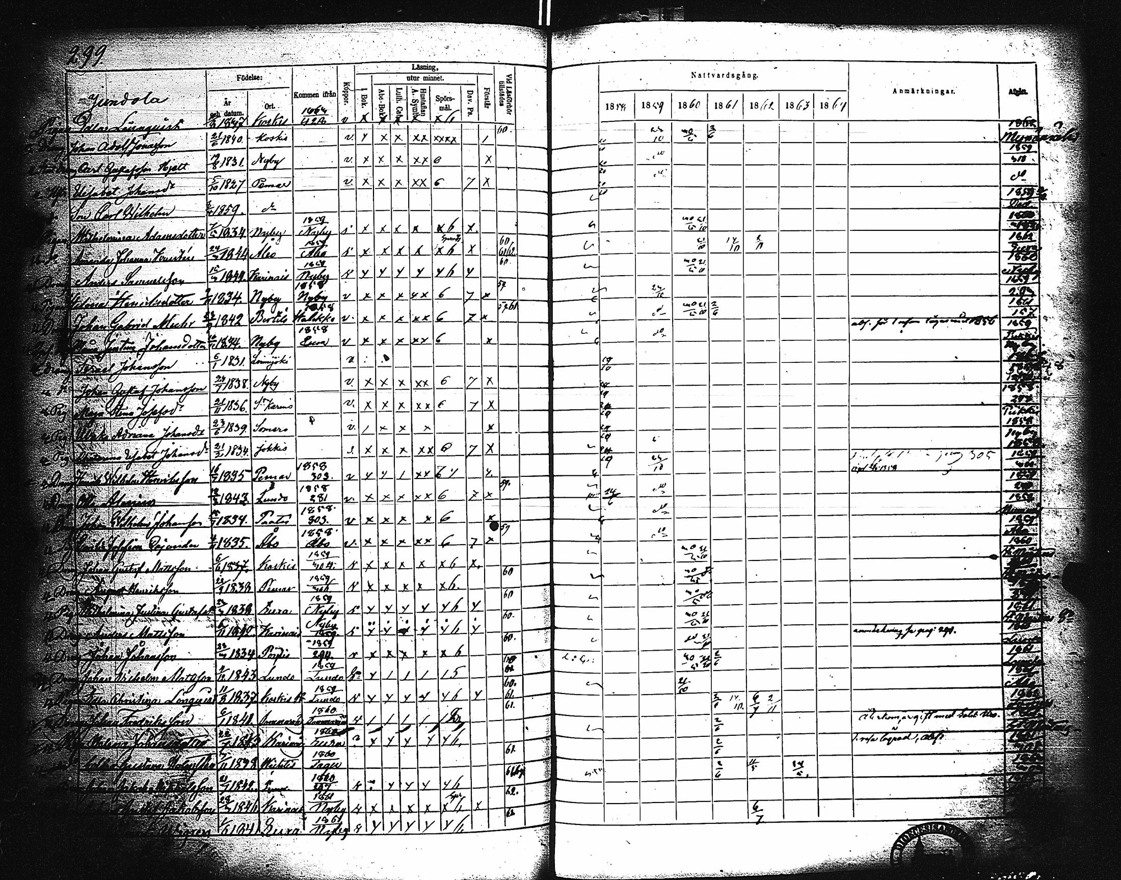 [ ../kirjat/Kirkonkirjat/paimio/rippikirja_1858-1864_jk256-257/kuvat/289.jpg ]