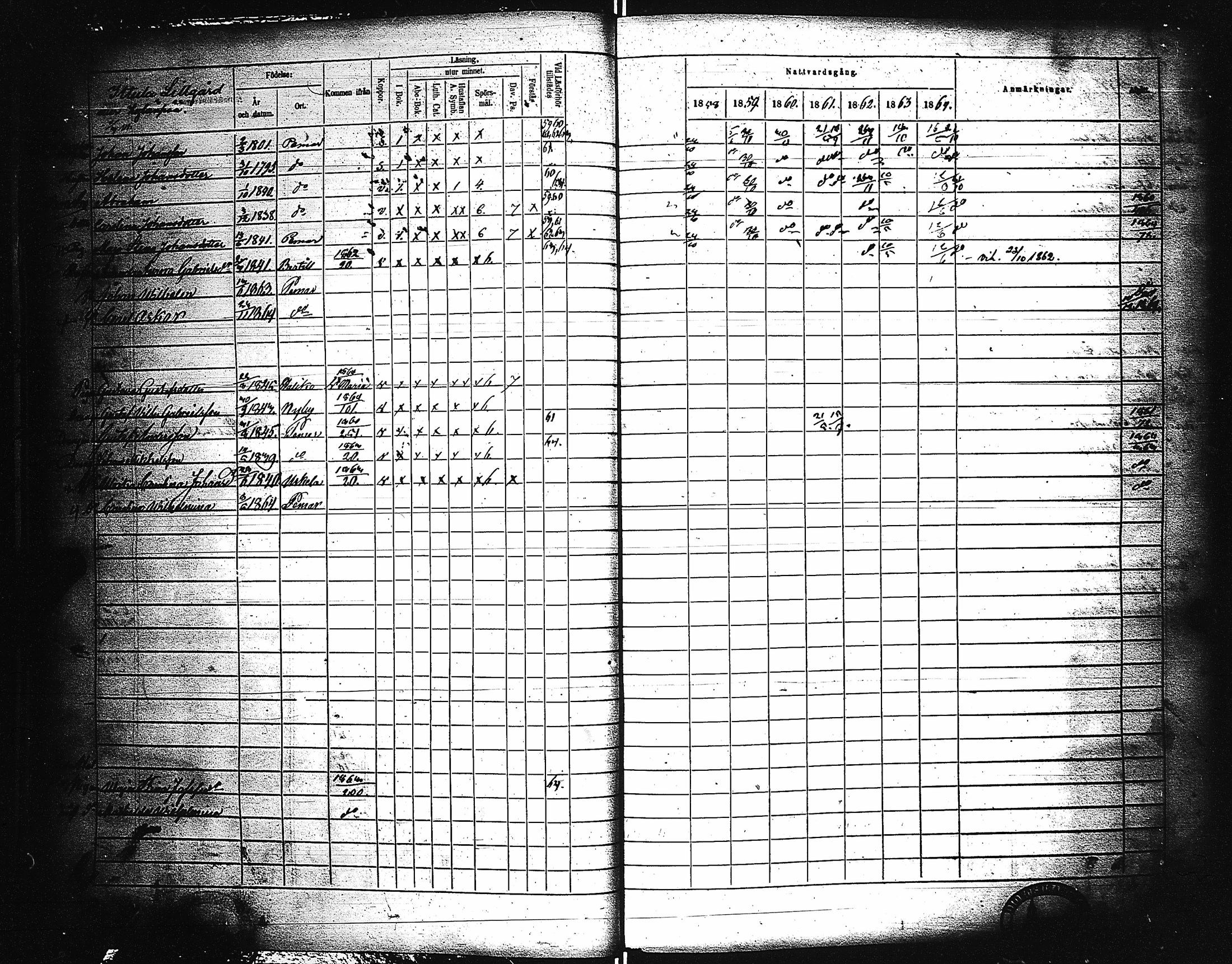 [ ../kirjat/Kirkonkirjat/paimio/rippikirja_1858-1864_jk256-257/kuvat/29.jpg ]