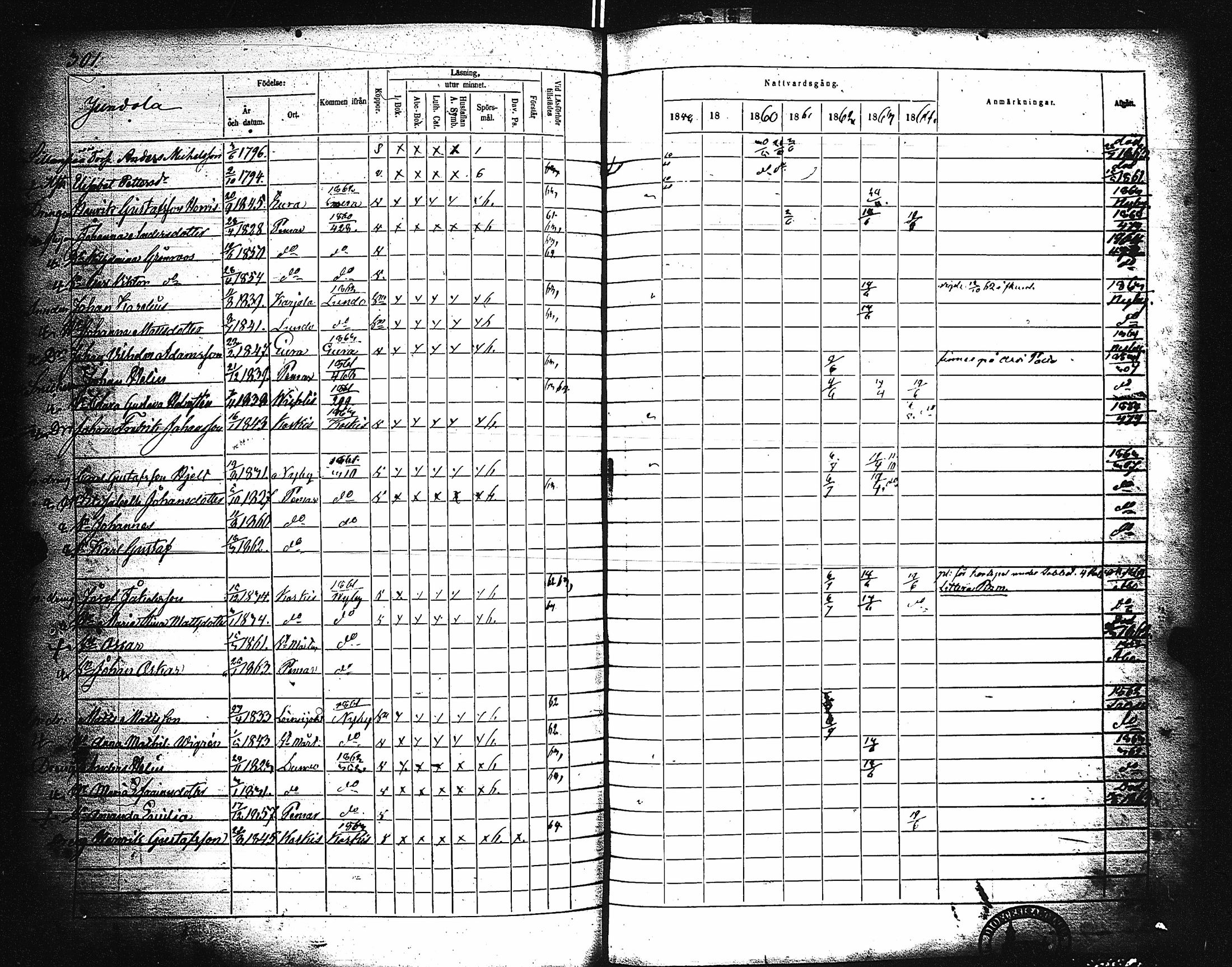 [ ../kirjat/Kirkonkirjat/paimio/rippikirja_1858-1864_jk256-257/kuvat/291.jpg ]