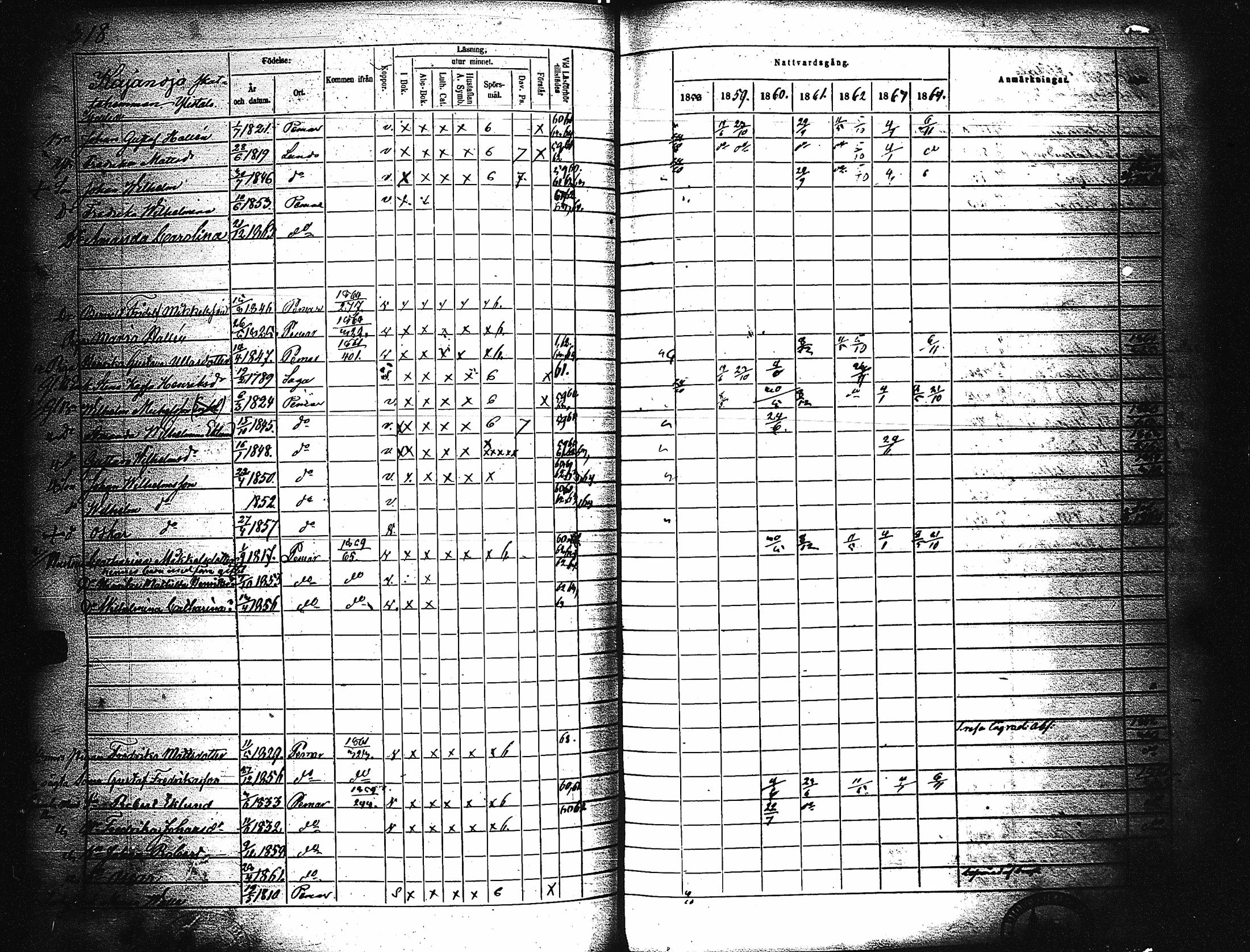 [ ../kirjat/Kirkonkirjat/paimio/rippikirja_1858-1864_jk256-257/kuvat/308.jpg ]