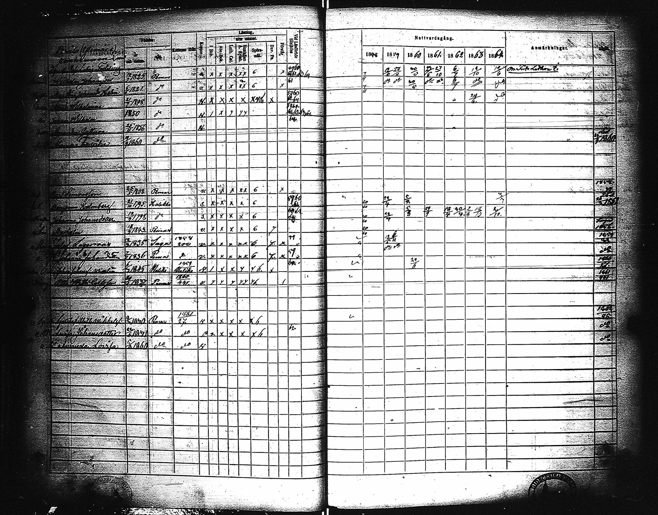 [ ../kirjat/Kirkonkirjat/paimio/rippikirja_1858-1864_jk256-257/kuvat/31.jpg ]