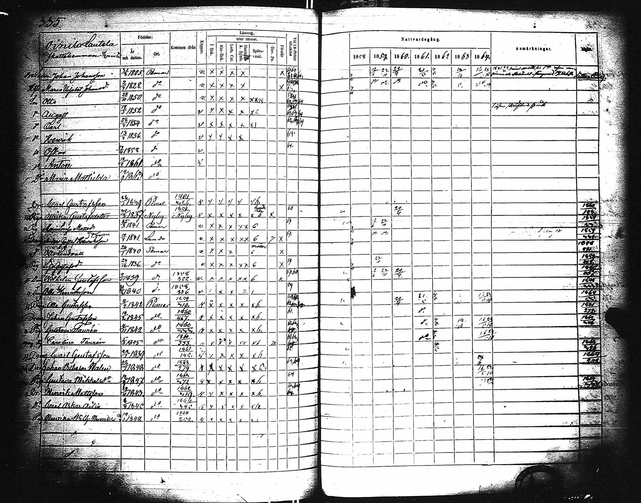 [ ../kirjat/Kirkonkirjat/paimio/rippikirja_1858-1864_jk256-257/kuvat/325.jpg ]
