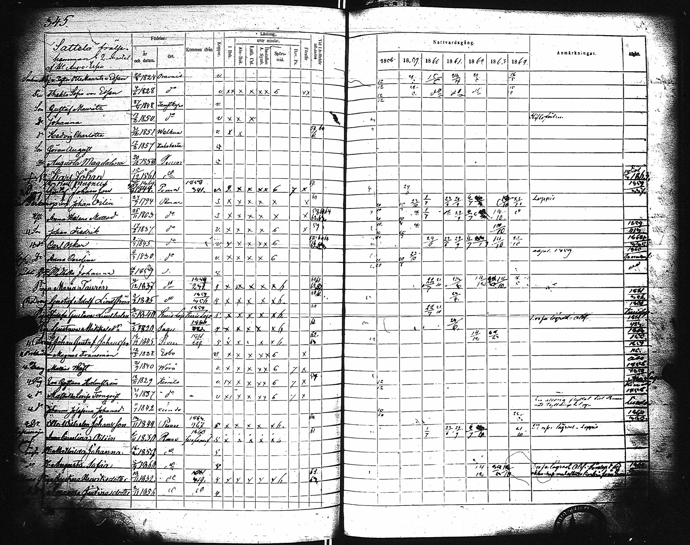 [ ../kirjat/Kirkonkirjat/paimio/rippikirja_1858-1864_jk256-257/kuvat/335.jpg ]
