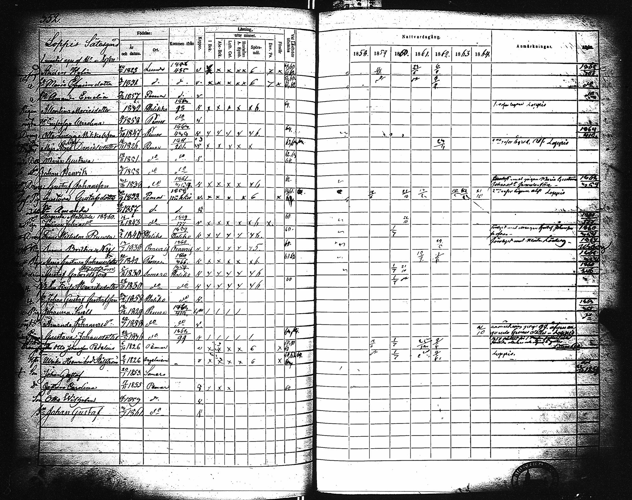 [ ../kirjat/Kirkonkirjat/paimio/rippikirja_1858-1864_jk256-257/kuvat/342.jpg ]