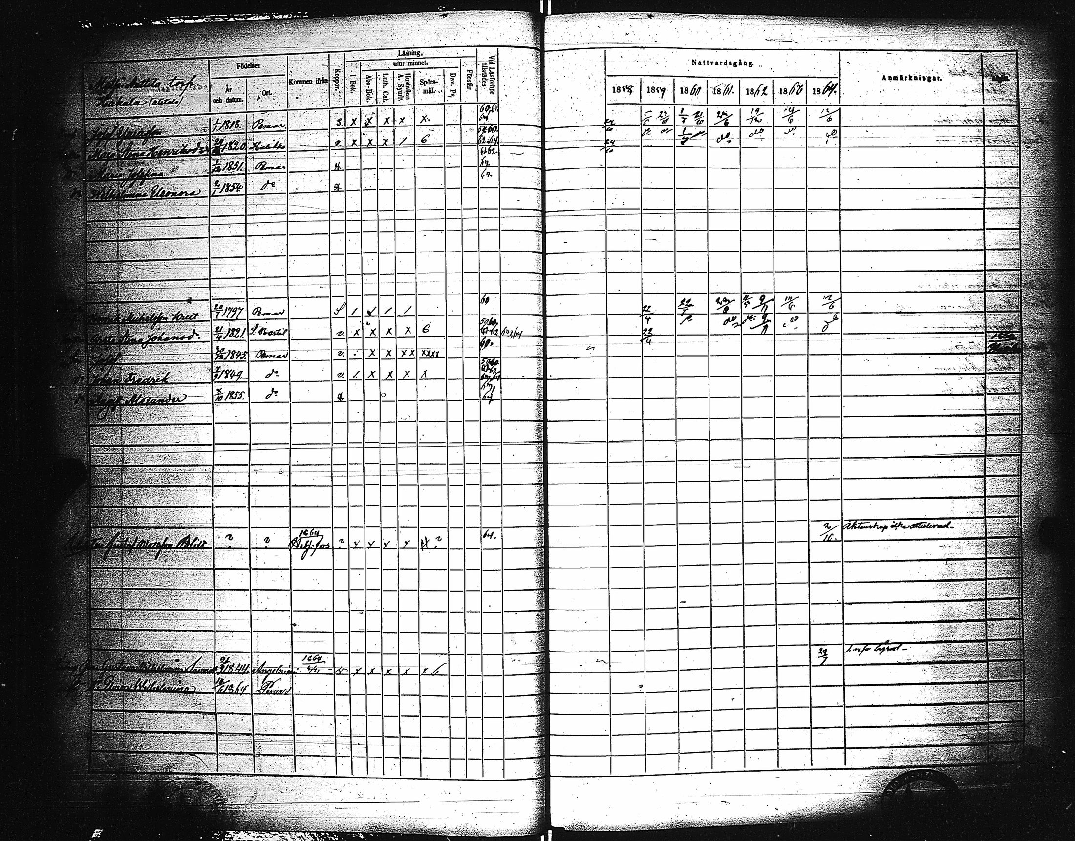 [ ../kirjat/Kirkonkirjat/paimio/rippikirja_1858-1864_jk256-257/kuvat/35.jpg ]