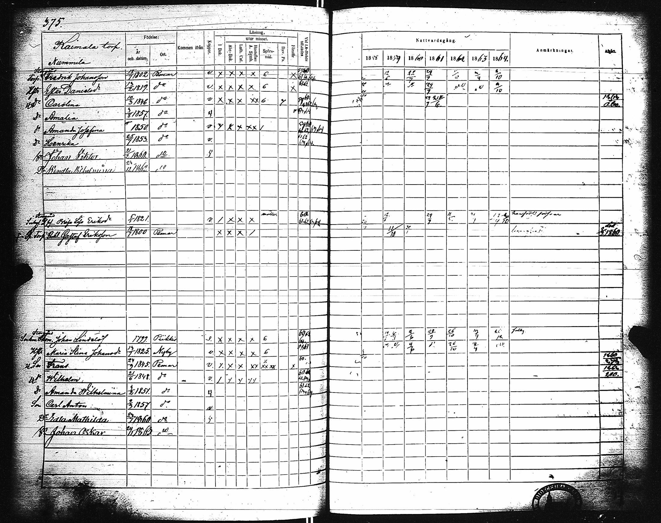 [ ../kirjat/Kirkonkirjat/paimio/rippikirja_1858-1864_jk256-257/kuvat/365.jpg ]