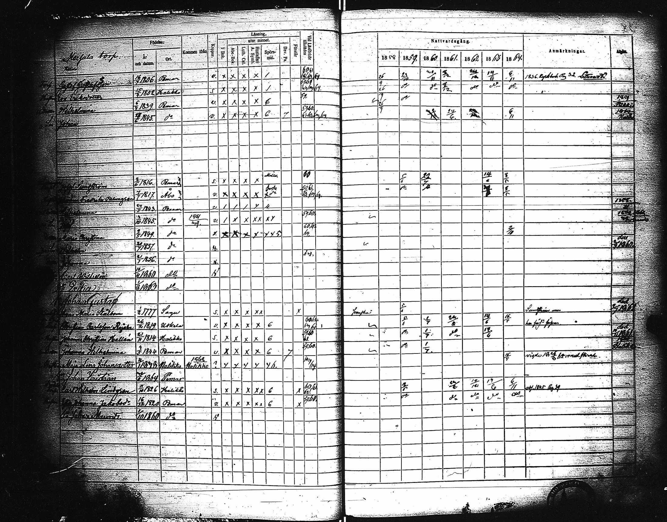 [ ../kirjat/Kirkonkirjat/paimio/rippikirja_1858-1864_jk256-257/kuvat/37.jpg ]