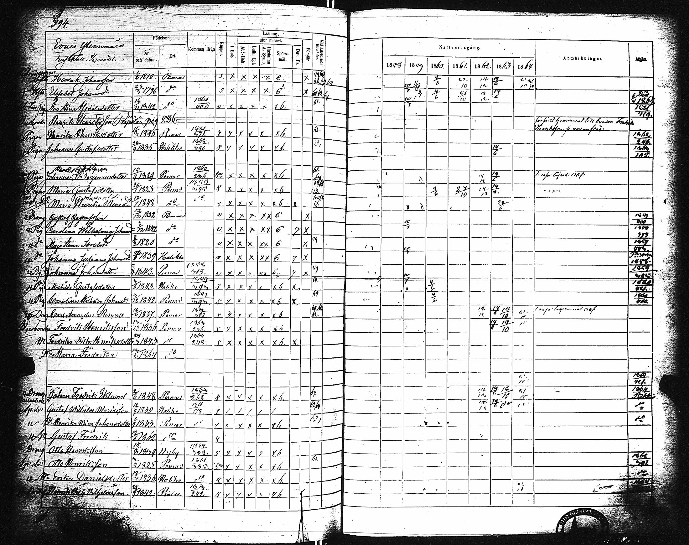 [ ../kirjat/Kirkonkirjat/paimio/rippikirja_1858-1864_jk256-257/kuvat/384.jpg ]