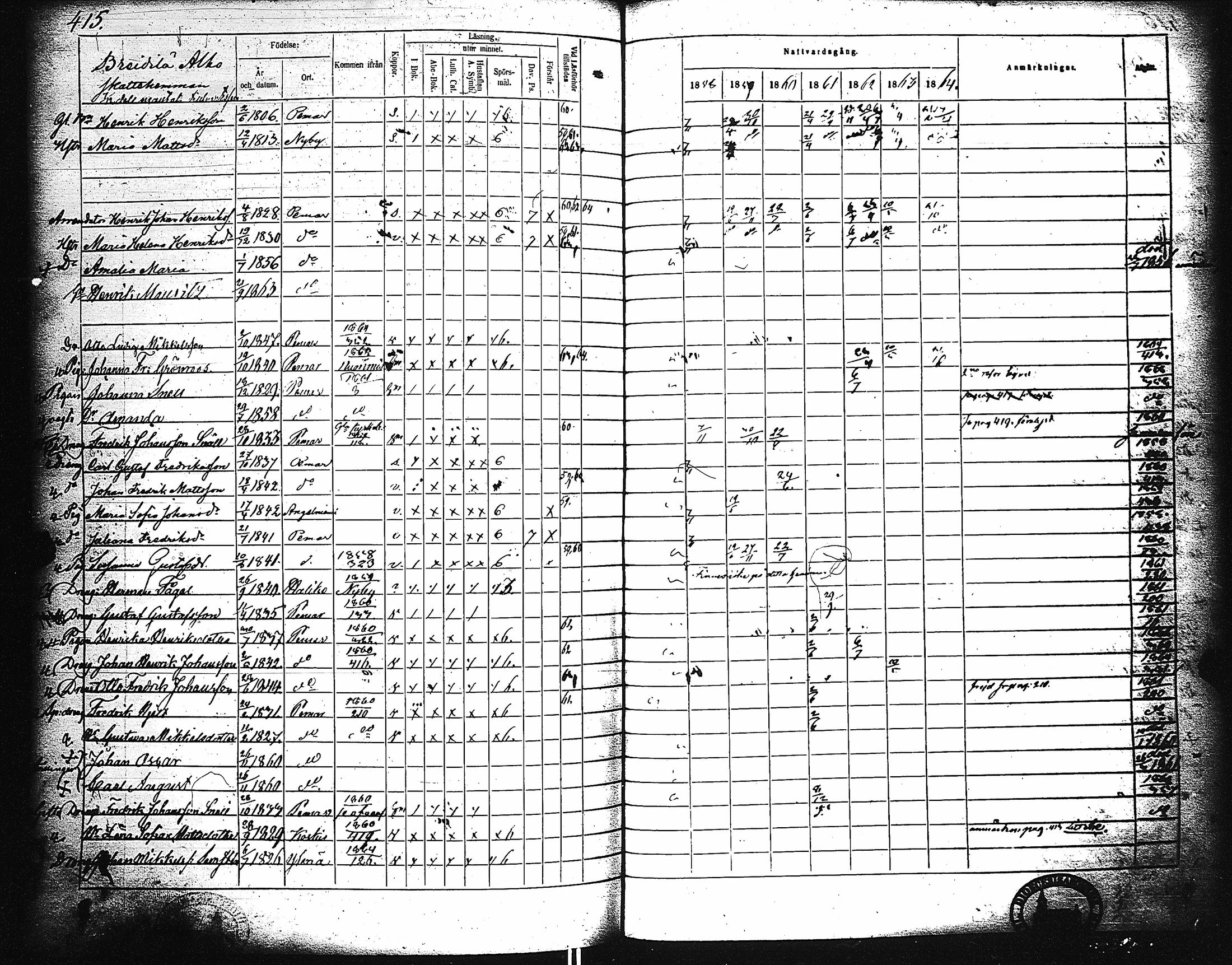 [ ../kirjat/Kirkonkirjat/paimio/rippikirja_1858-1864_jk256-257/kuvat/405.jpg ]