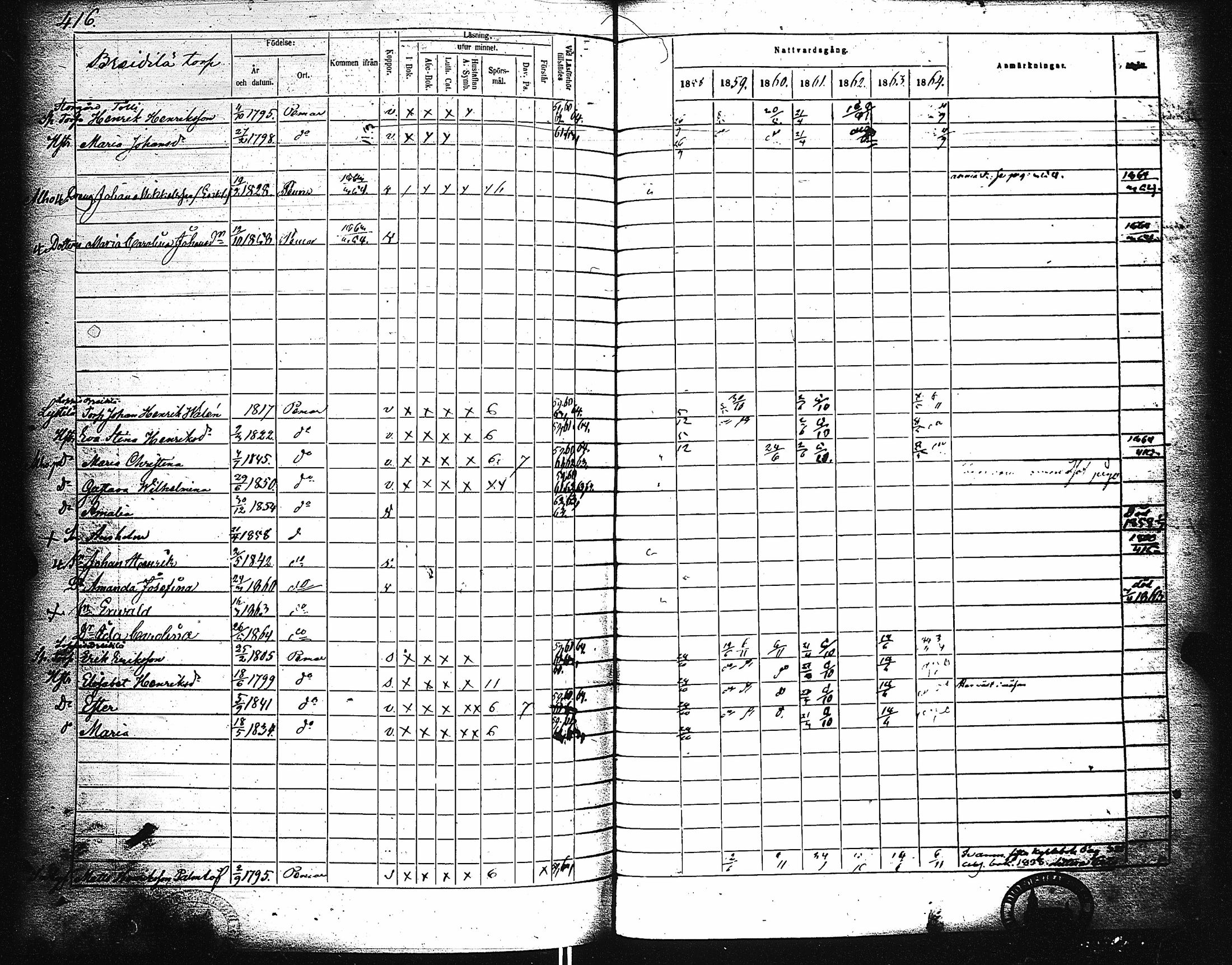 [ ../kirjat/Kirkonkirjat/paimio/rippikirja_1858-1864_jk256-257/kuvat/406.jpg ]