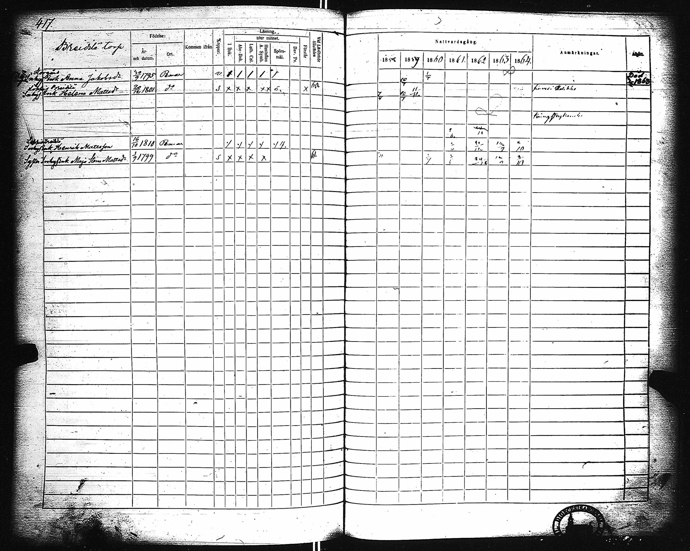[ ../kirjat/Kirkonkirjat/paimio/rippikirja_1858-1864_jk256-257/kuvat/407.jpg ]