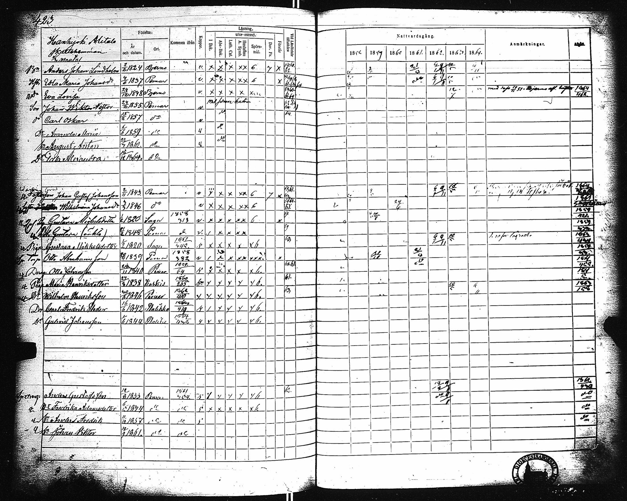 [ ../kirjat/Kirkonkirjat/paimio/rippikirja_1858-1864_jk256-257/kuvat/413.jpg ]