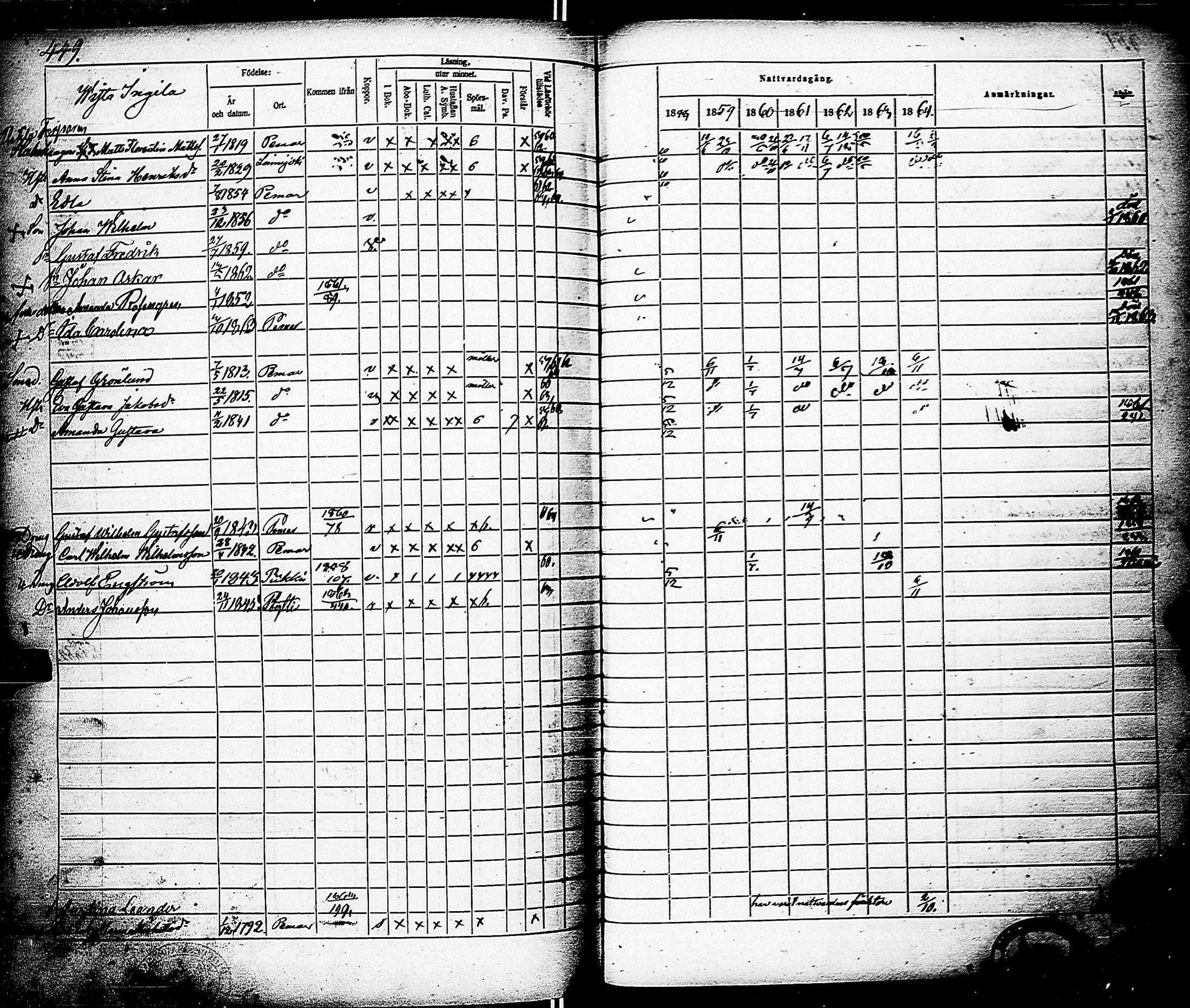 [ ../kirjat/Kirkonkirjat/paimio/rippikirja_1858-1864_jk256-257/kuvat/442.jpg ]