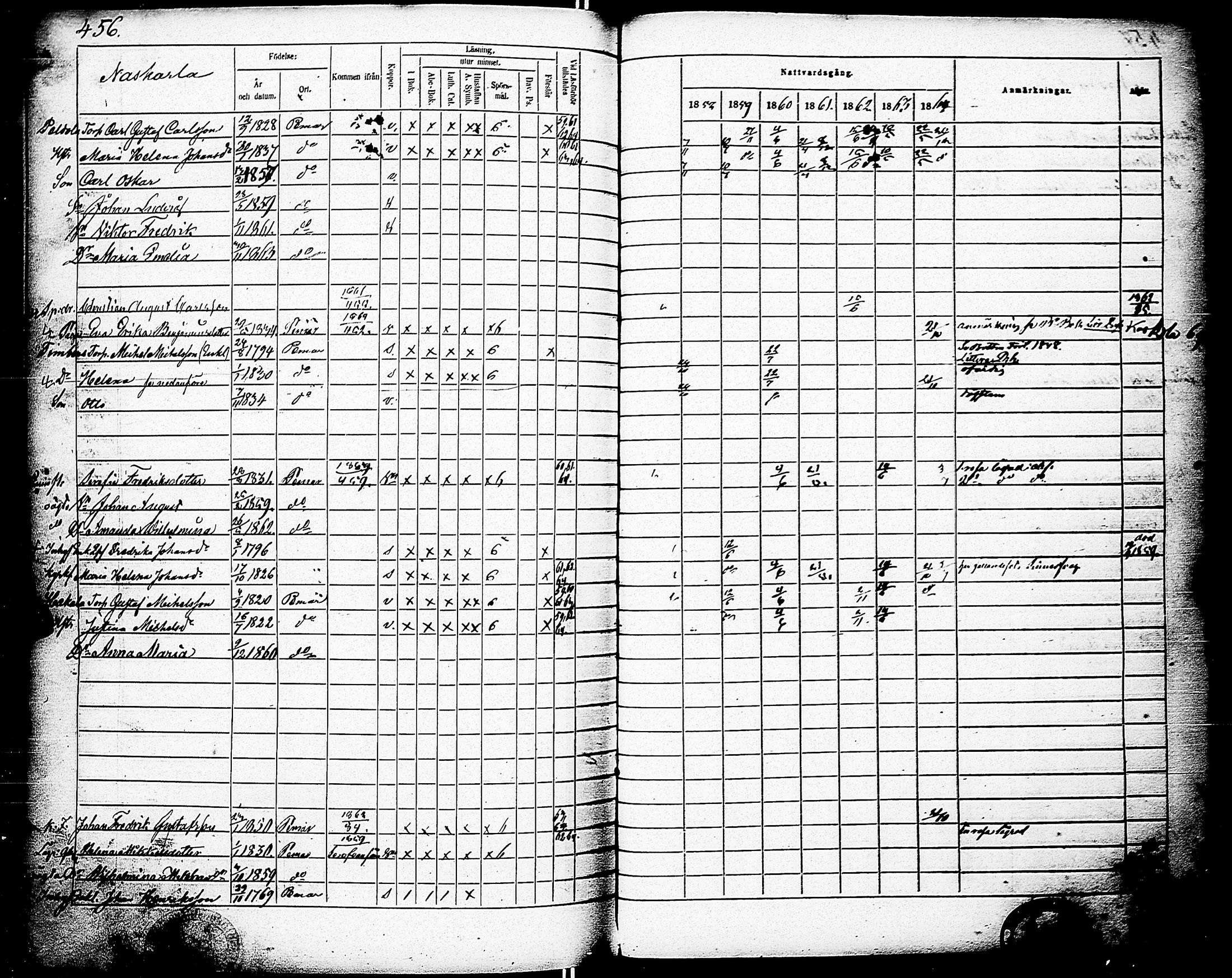 [ ../kirjat/Kirkonkirjat/paimio/rippikirja_1858-1864_jk256-257/kuvat/449.jpg ]