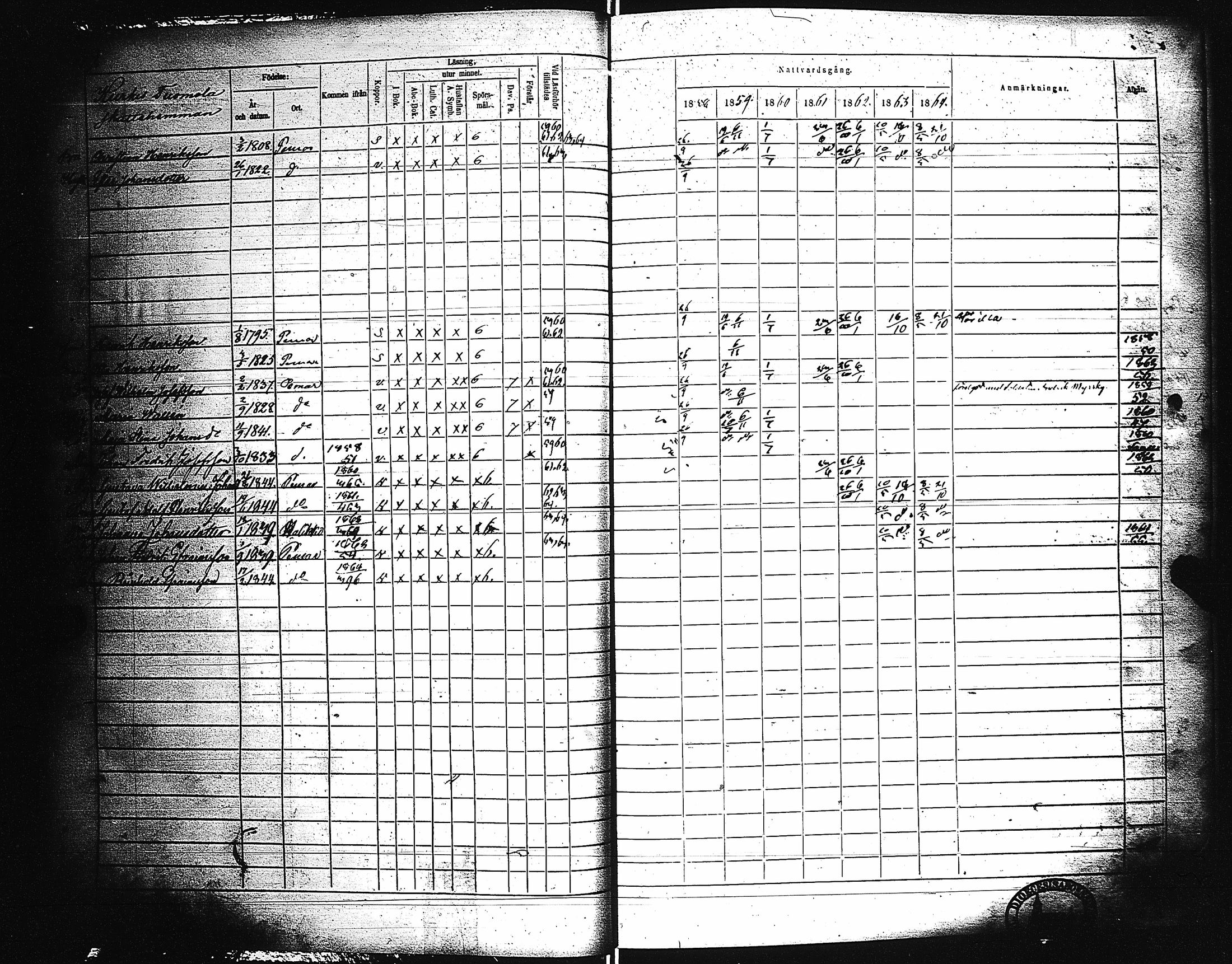 [ ../kirjat/Kirkonkirjat/paimio/rippikirja_1858-1864_jk256-257/kuvat/49.jpg ]