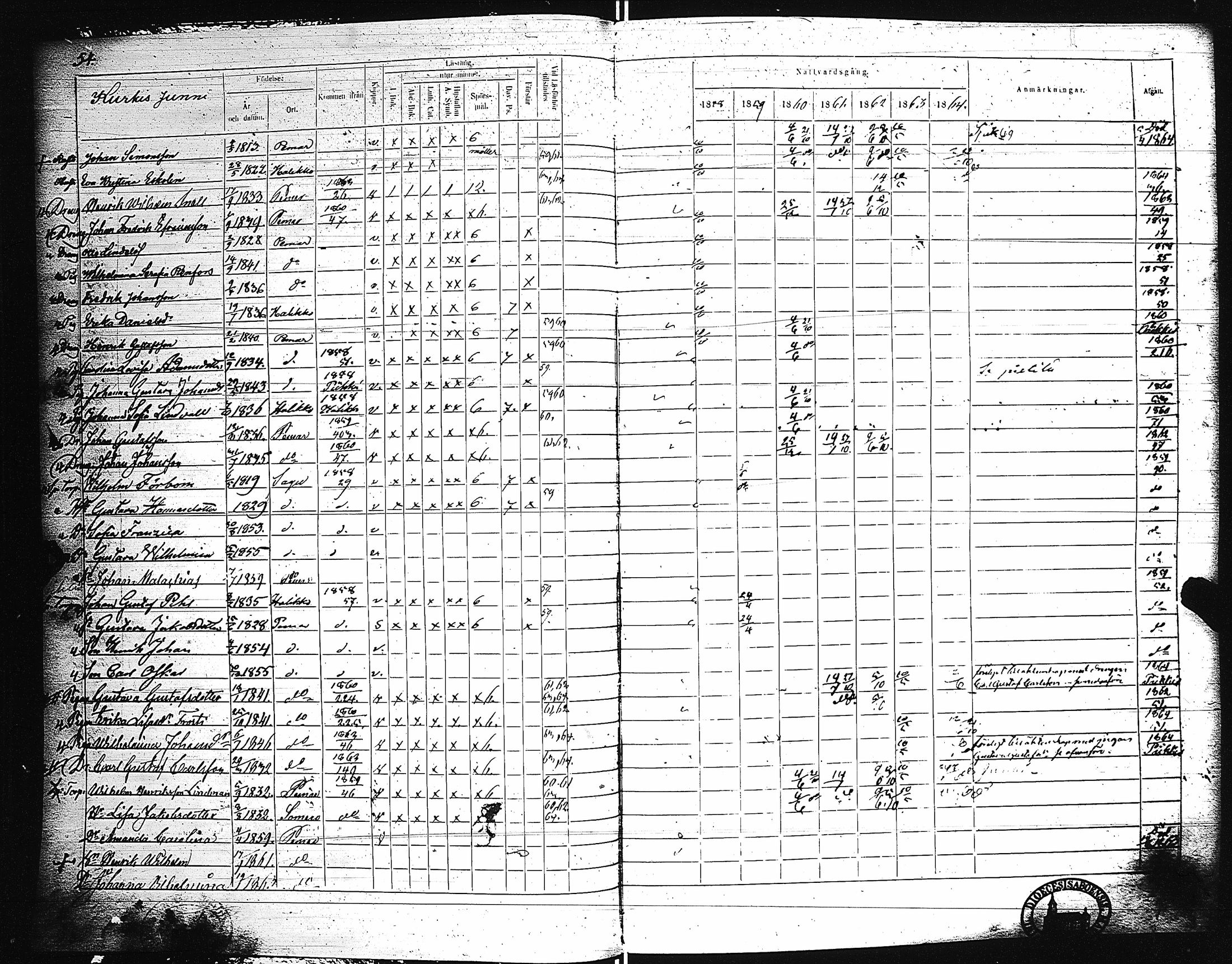 [ ../kirjat/Kirkonkirjat/paimio/rippikirja_1858-1864_jk256-257/kuvat/54.jpg ]