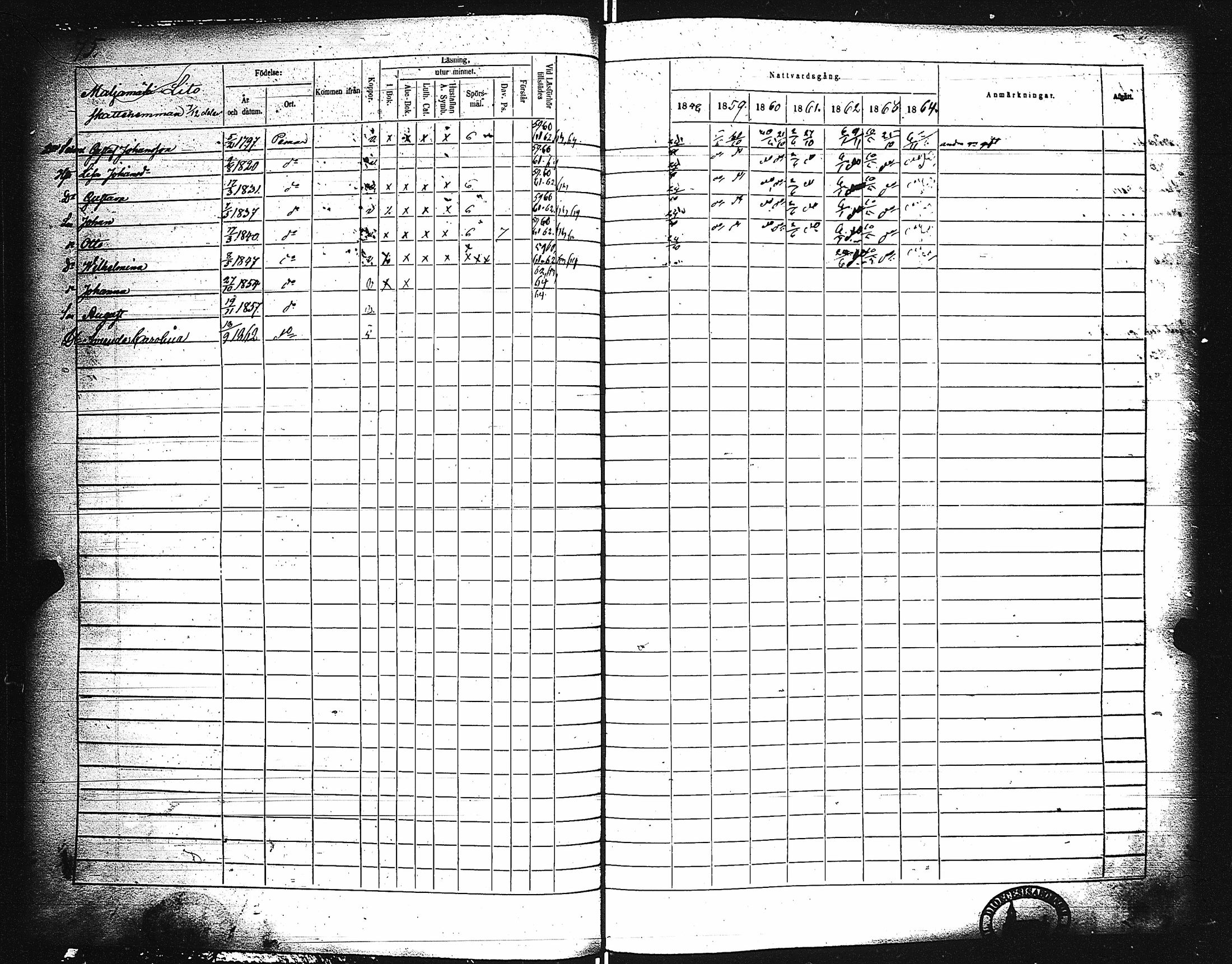 [ ../kirjat/Kirkonkirjat/paimio/rippikirja_1858-1864_jk256-257/kuvat/75.jpg ]