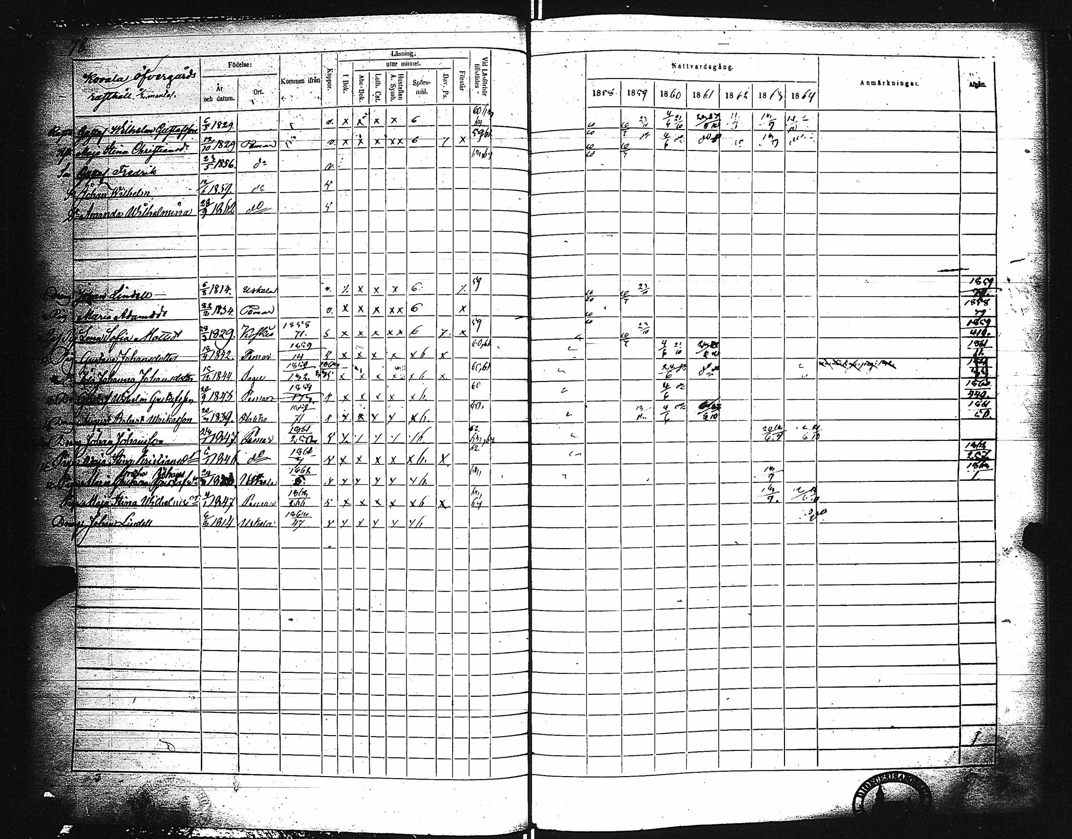 [ ../kirjat/Kirkonkirjat/paimio/rippikirja_1858-1864_jk256-257/kuvat/78.jpg ]