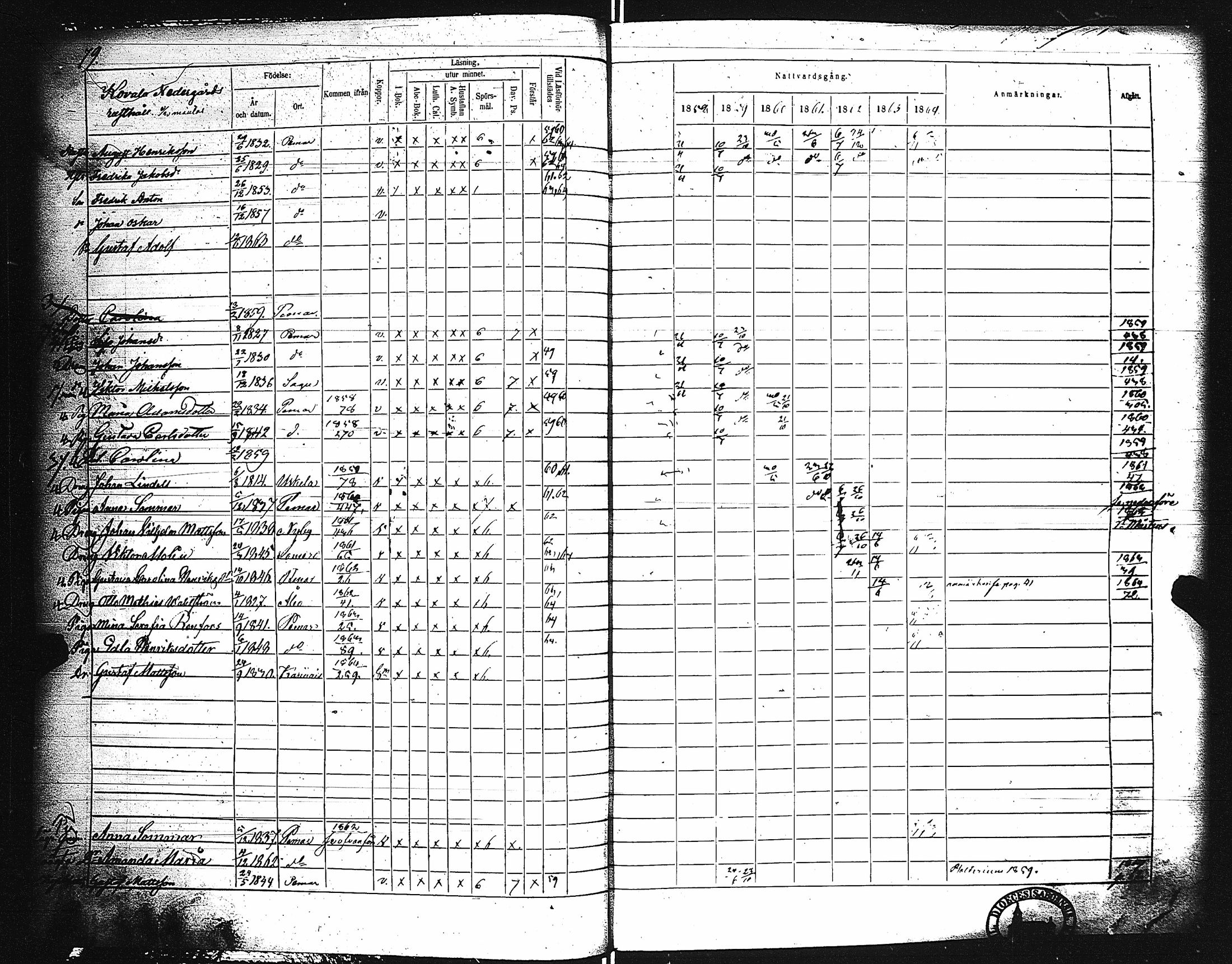 [ ../kirjat/Kirkonkirjat/paimio/rippikirja_1858-1864_jk256-257/kuvat/79.jpg ]