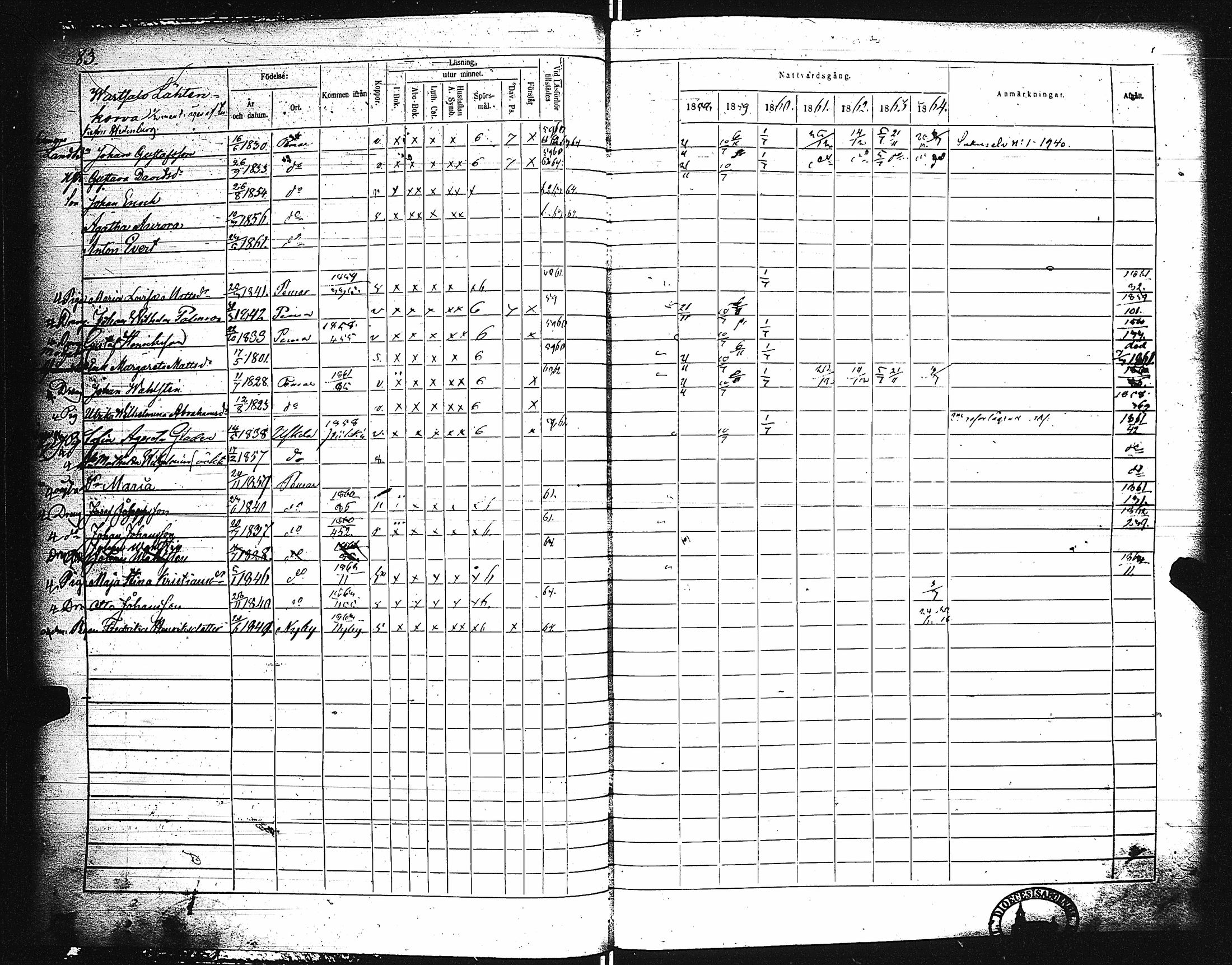 [ ../kirjat/Kirkonkirjat/paimio/rippikirja_1858-1864_jk256-257/kuvat/83.jpg ]