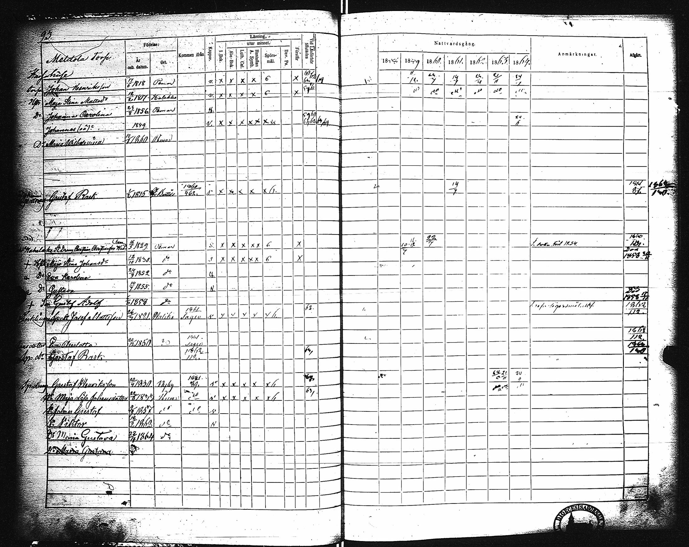 [ ../kirjat/Kirkonkirjat/paimio/rippikirja_1858-1864_jk256-257/kuvat/93.jpg ]