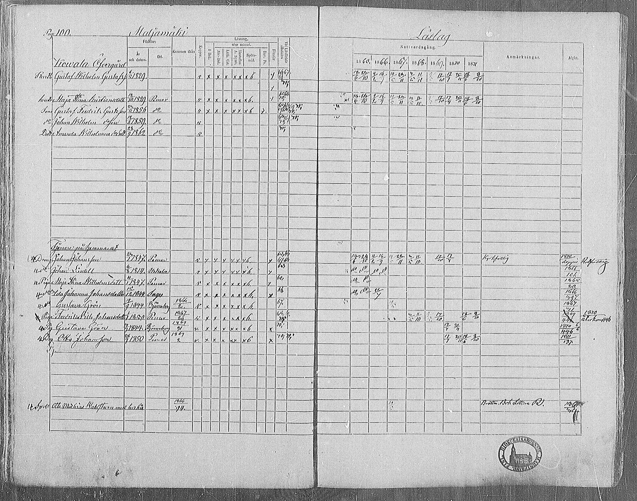 [ ../kirjat/Kirkonkirjat/paimio/rippikirja_1865-1871_mko70-85/kuvat/101.jpg ]