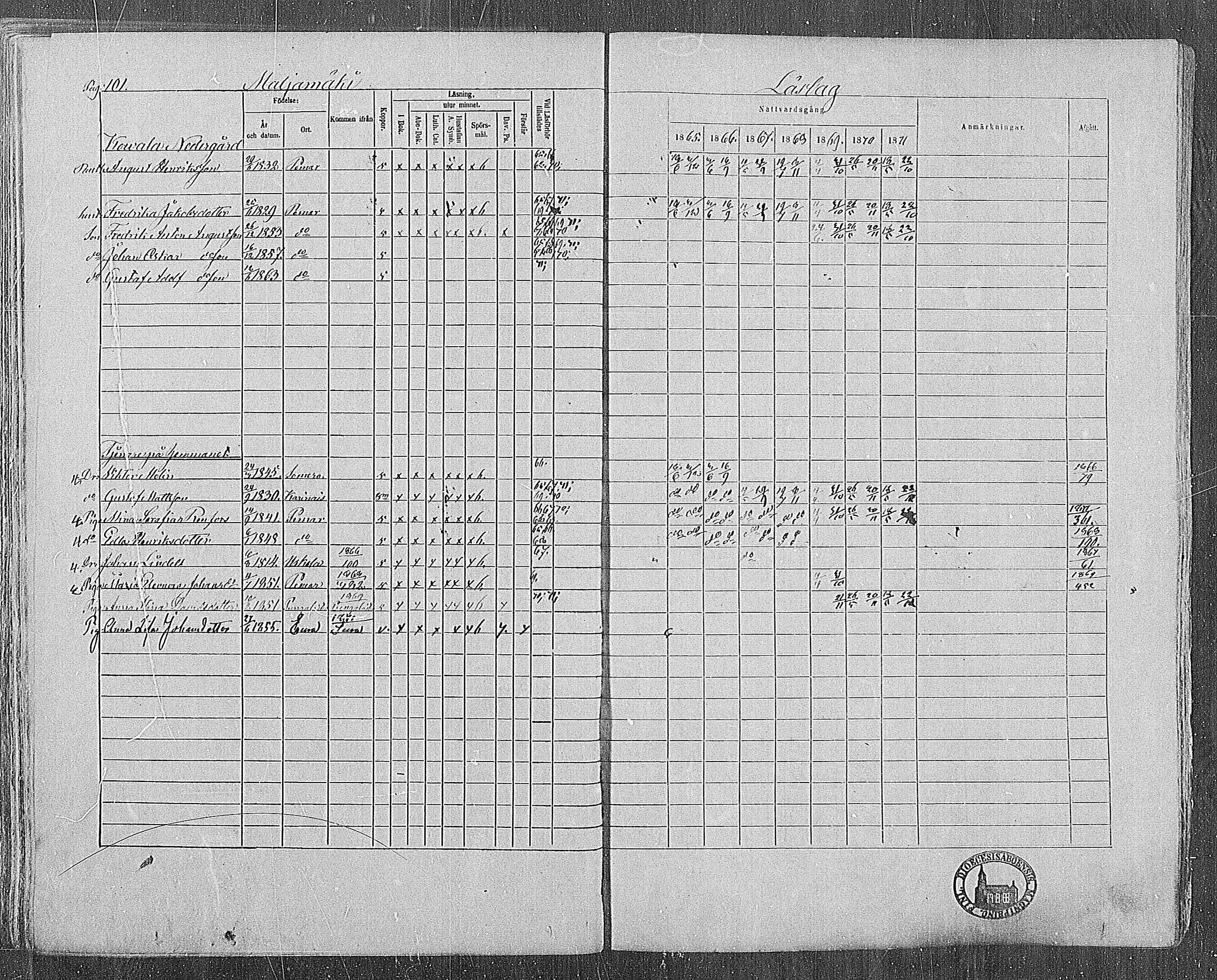 [ ../kirjat/Kirkonkirjat/paimio/rippikirja_1865-1871_mko70-85/kuvat/102.jpg ]