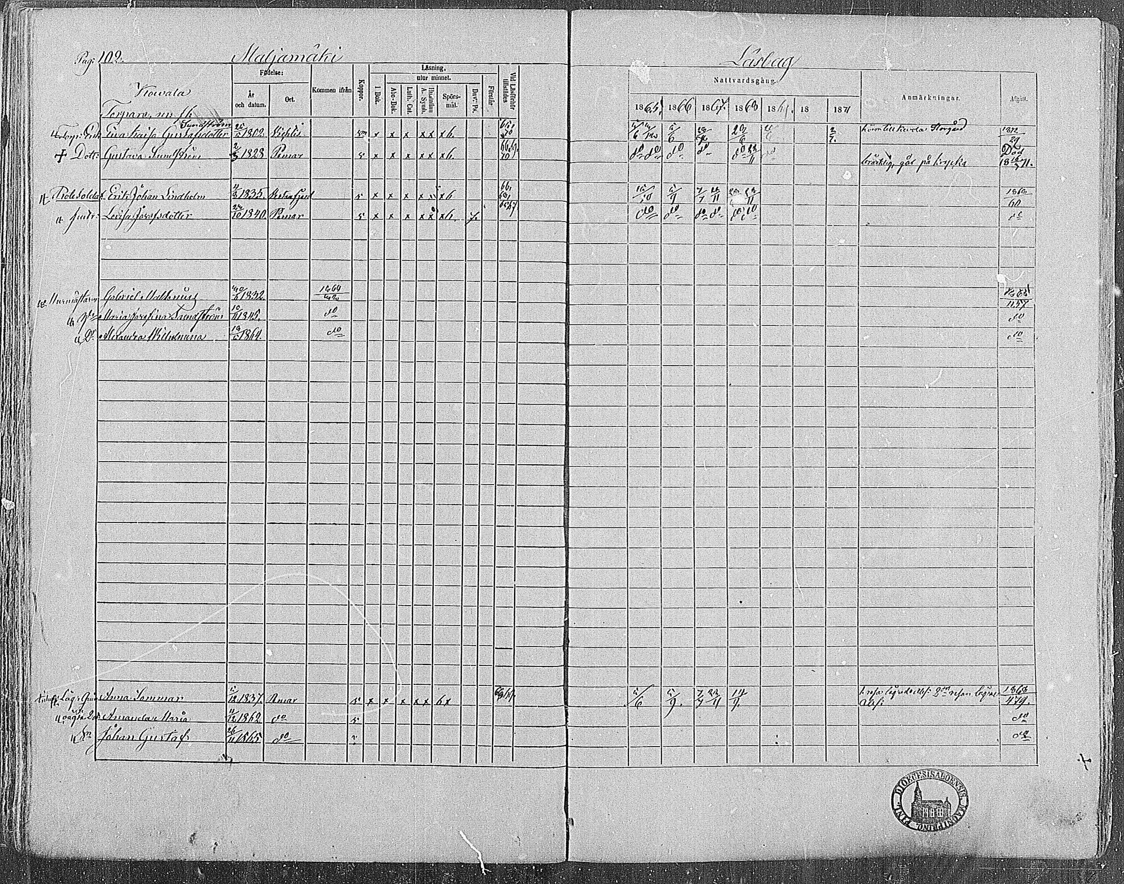 [ ../kirjat/Kirkonkirjat/paimio/rippikirja_1865-1871_mko70-85/kuvat/103.jpg ]