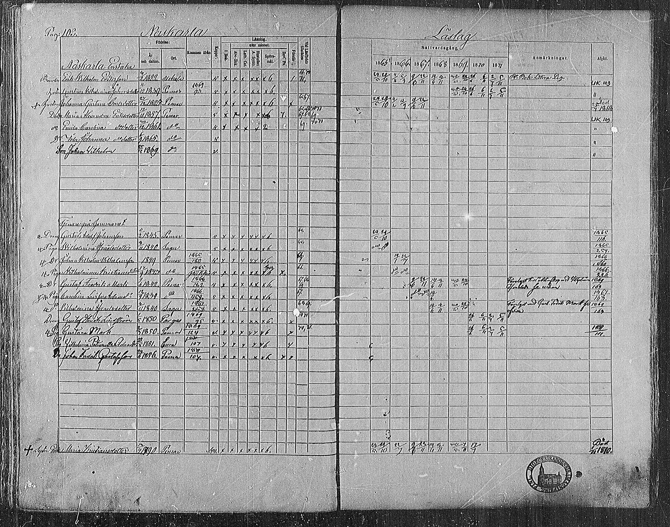 [ ../kirjat/Kirkonkirjat/paimio/rippikirja_1865-1871_mko70-85/kuvat/104.jpg ]