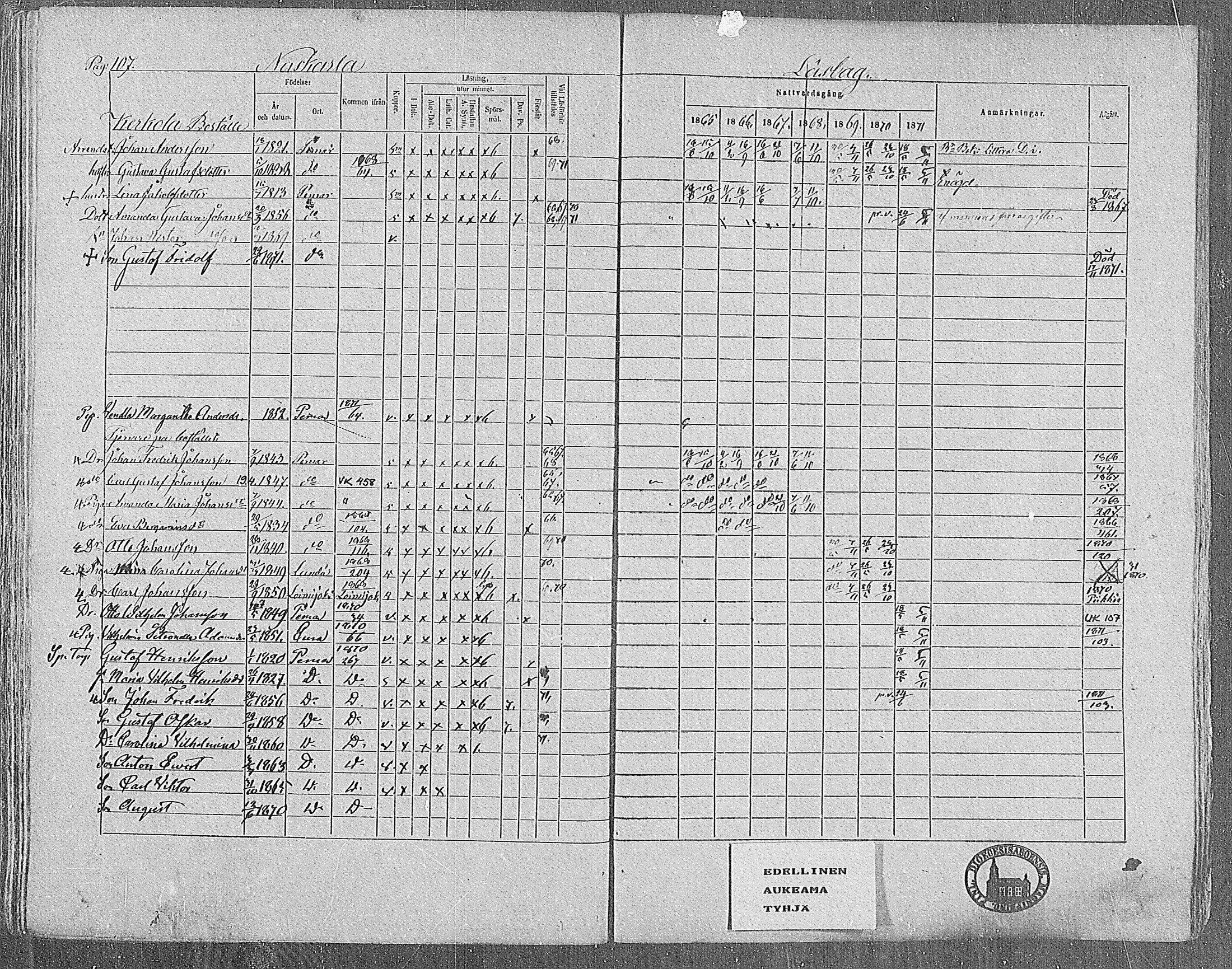 [ ../kirjat/Kirkonkirjat/paimio/rippikirja_1865-1871_mko70-85/kuvat/107.jpg ]