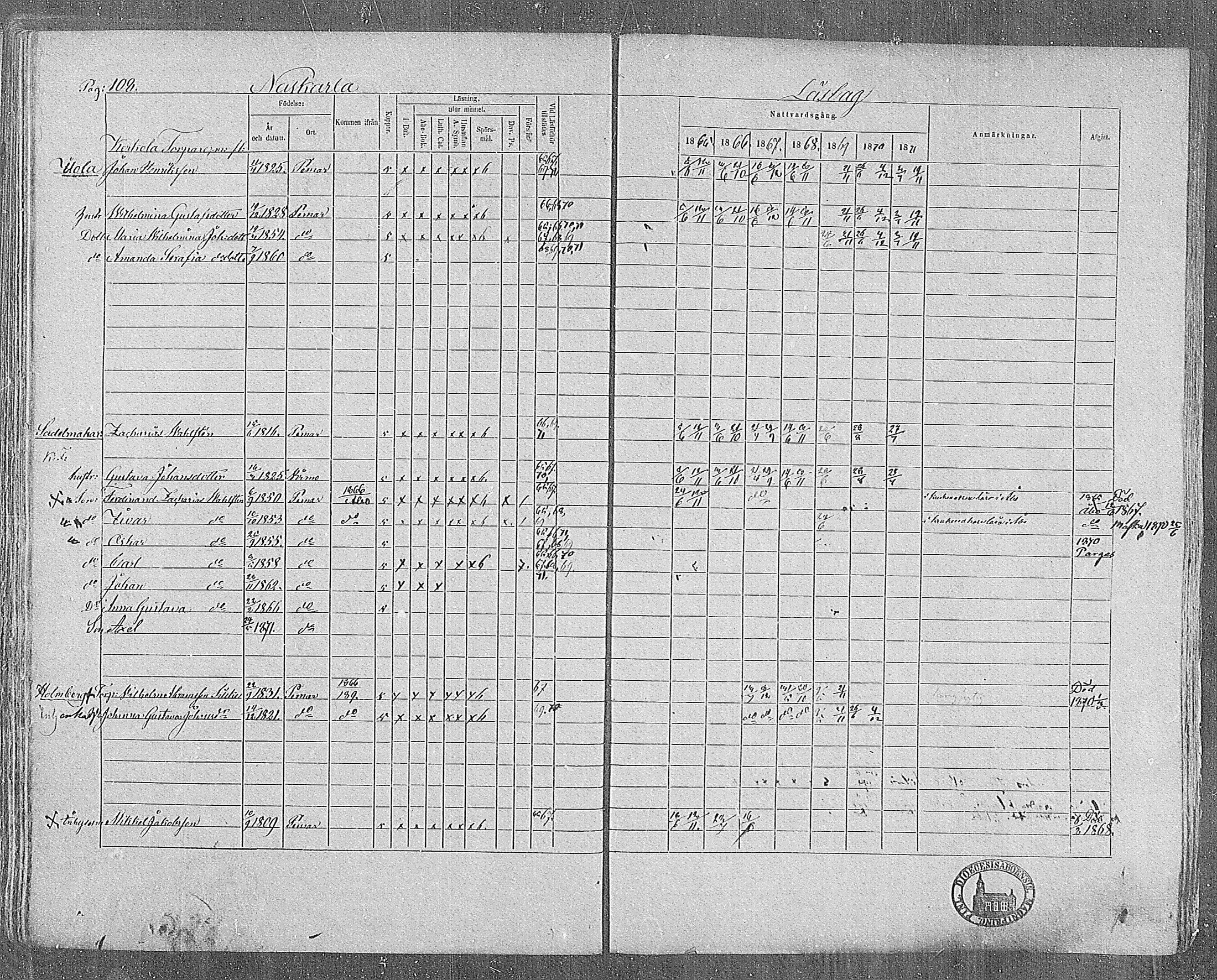 [ ../kirjat/Kirkonkirjat/paimio/rippikirja_1865-1871_mko70-85/kuvat/108.jpg ]
