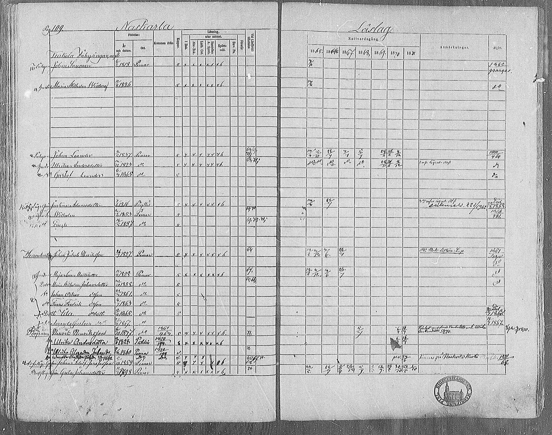 [ ../kirjat/Kirkonkirjat/paimio/rippikirja_1865-1871_mko70-85/kuvat/109.jpg ]