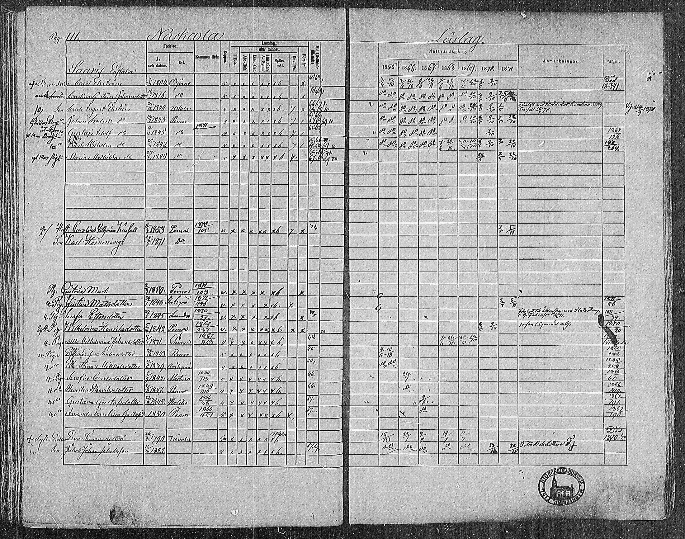 [ ../kirjat/Kirkonkirjat/paimio/rippikirja_1865-1871_mko70-85/kuvat/111.jpg ]