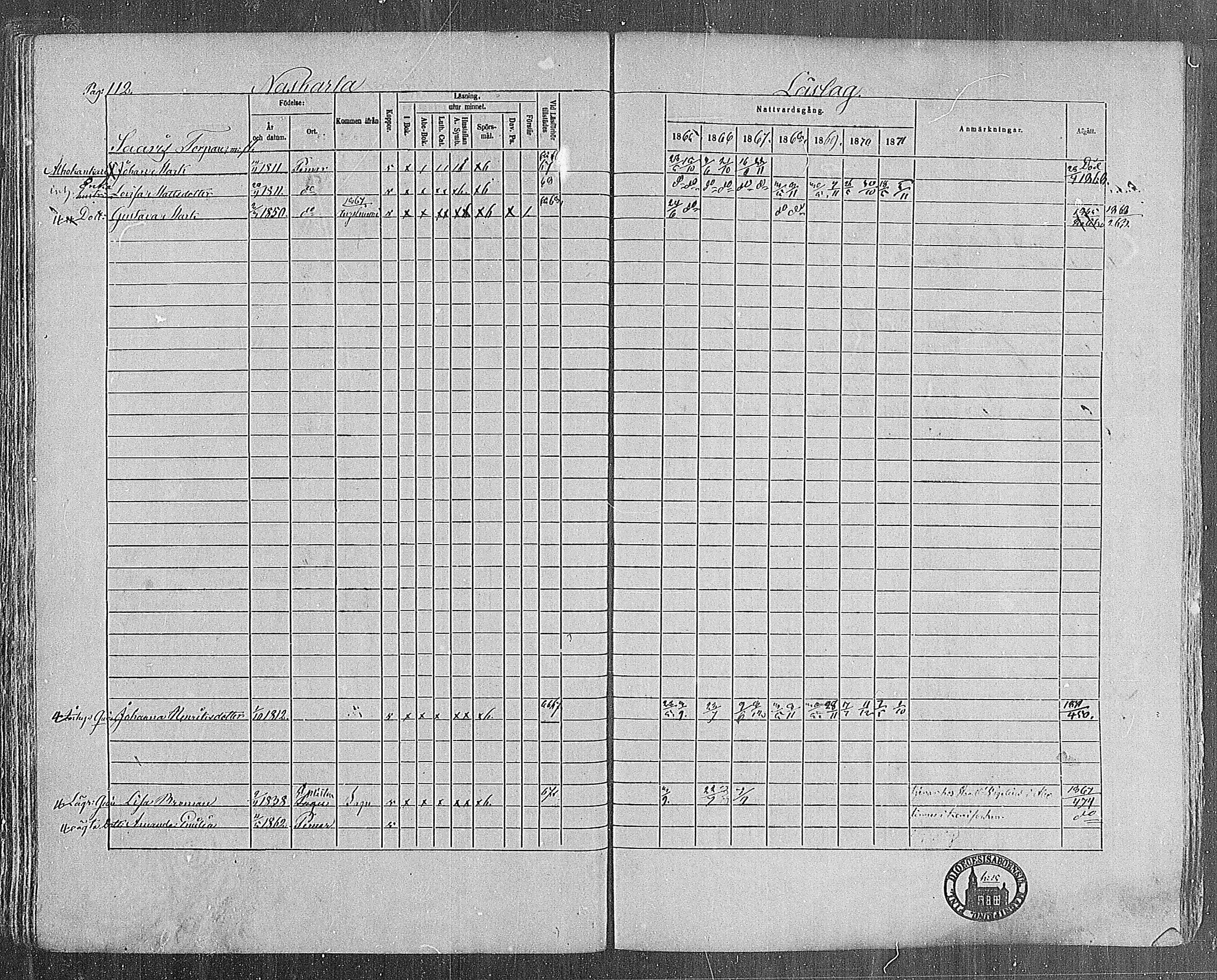 [ ../kirjat/Kirkonkirjat/paimio/rippikirja_1865-1871_mko70-85/kuvat/112.jpg ]
