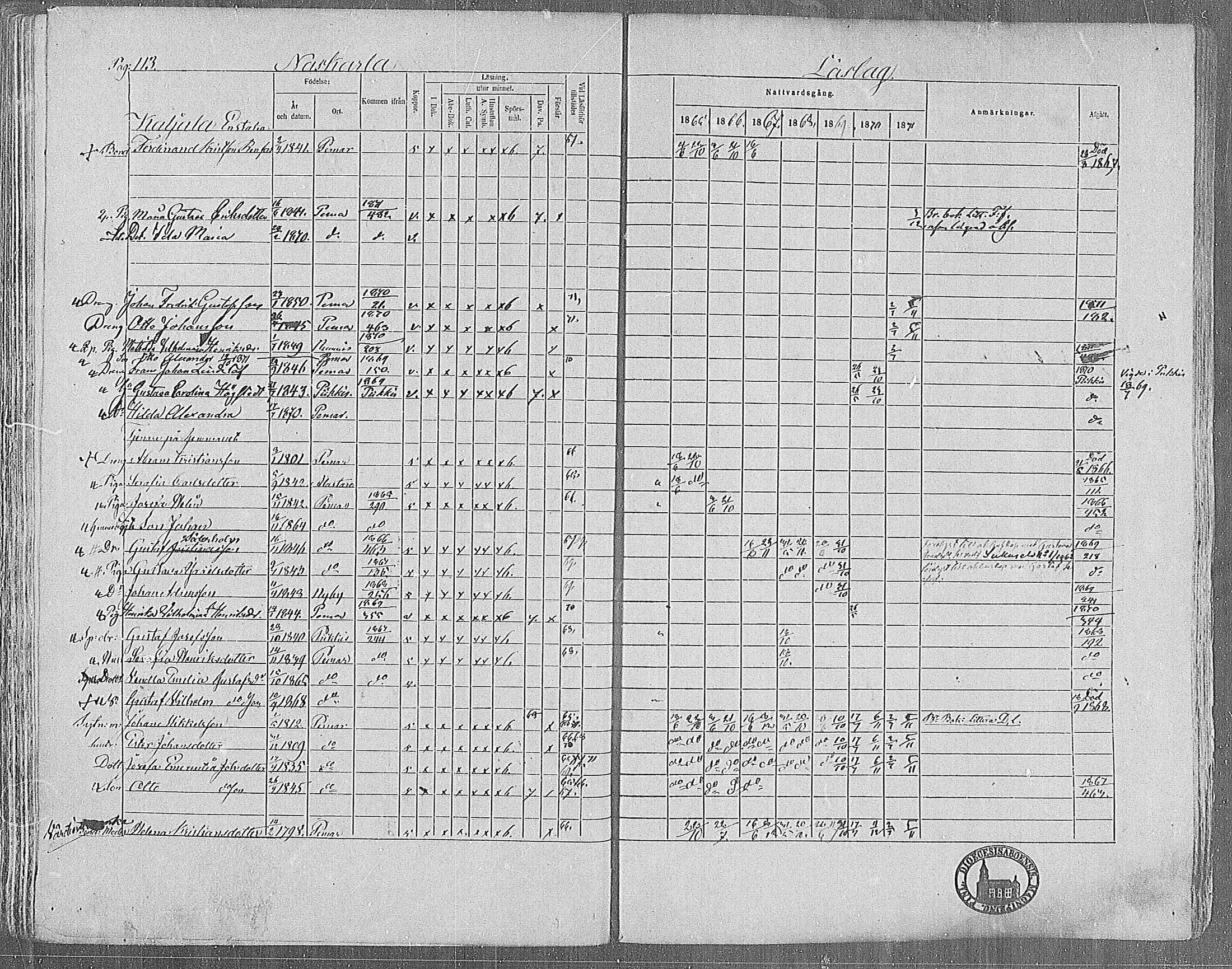 [ ../kirjat/Kirkonkirjat/paimio/rippikirja_1865-1871_mko70-85/kuvat/113.jpg ]