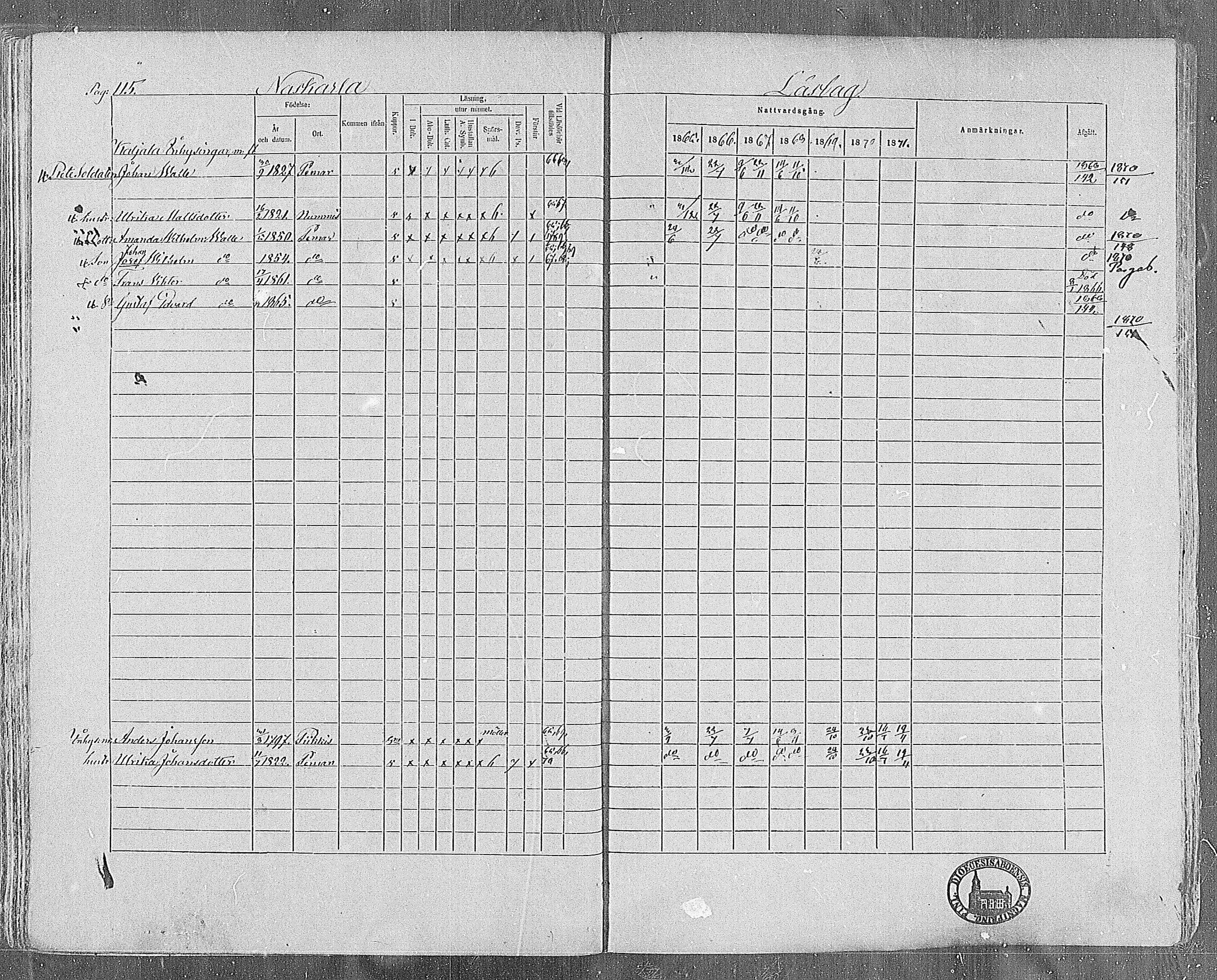 [ ../kirjat/Kirkonkirjat/paimio/rippikirja_1865-1871_mko70-85/kuvat/115.jpg ]